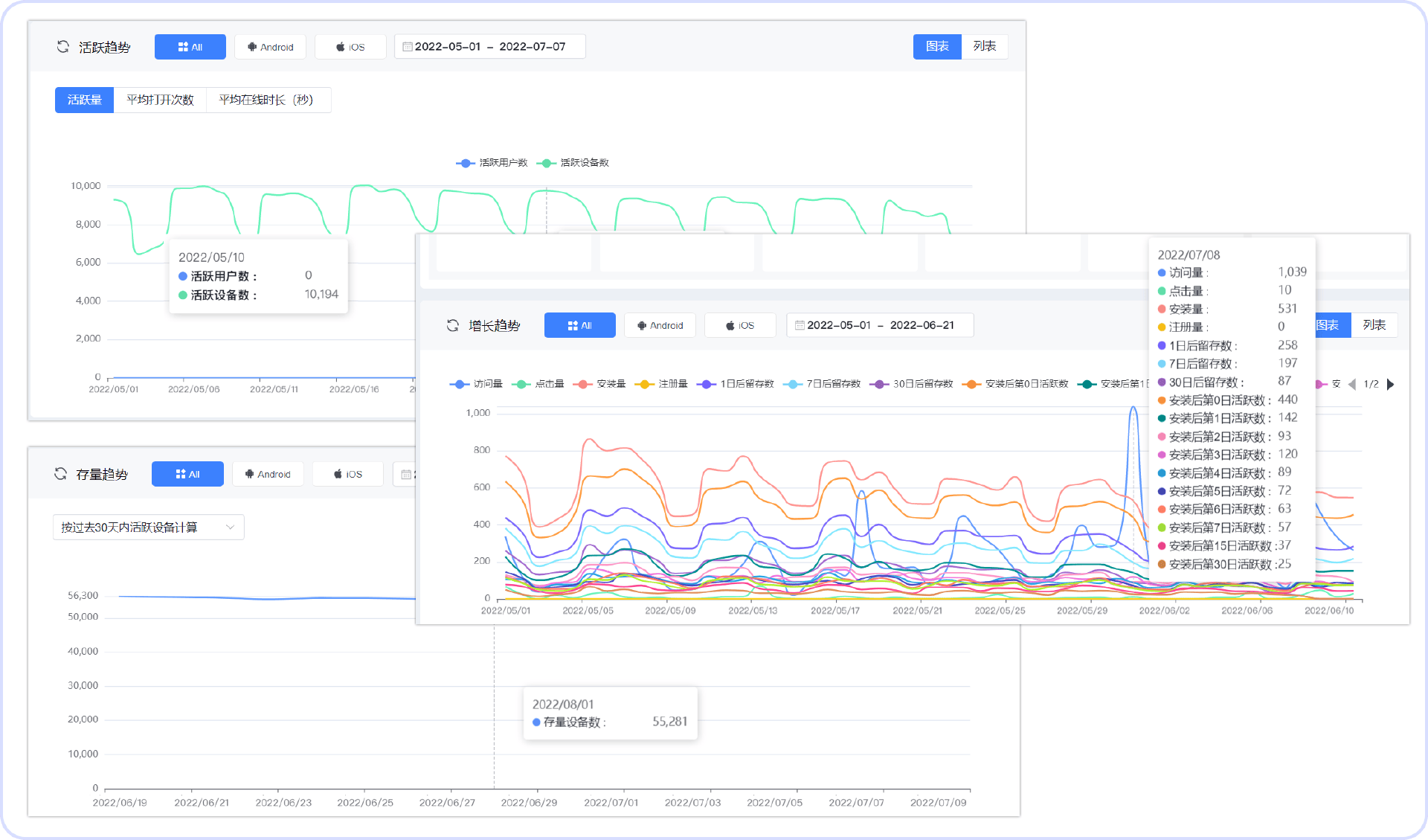 多维度App推广渠道效果分析与数据监测看板