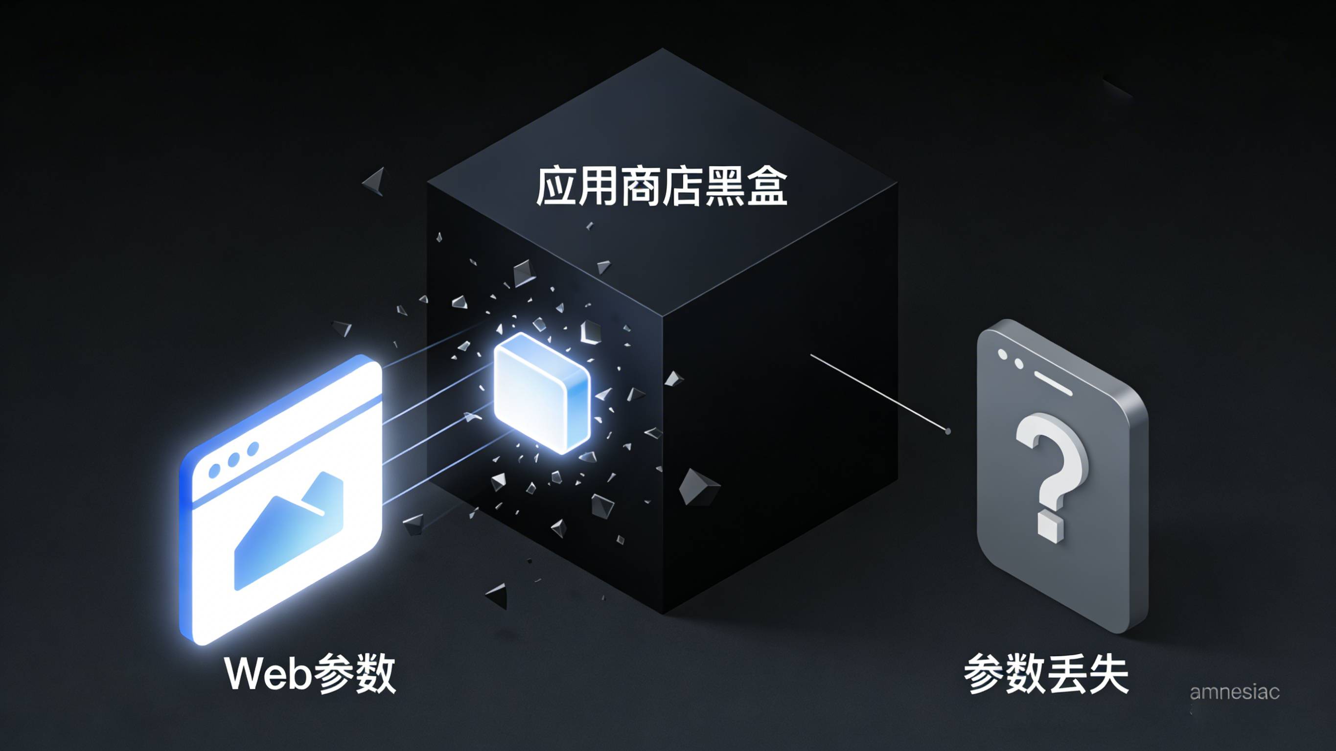 应用商店沙盒机制导致推广参数丢失原理图