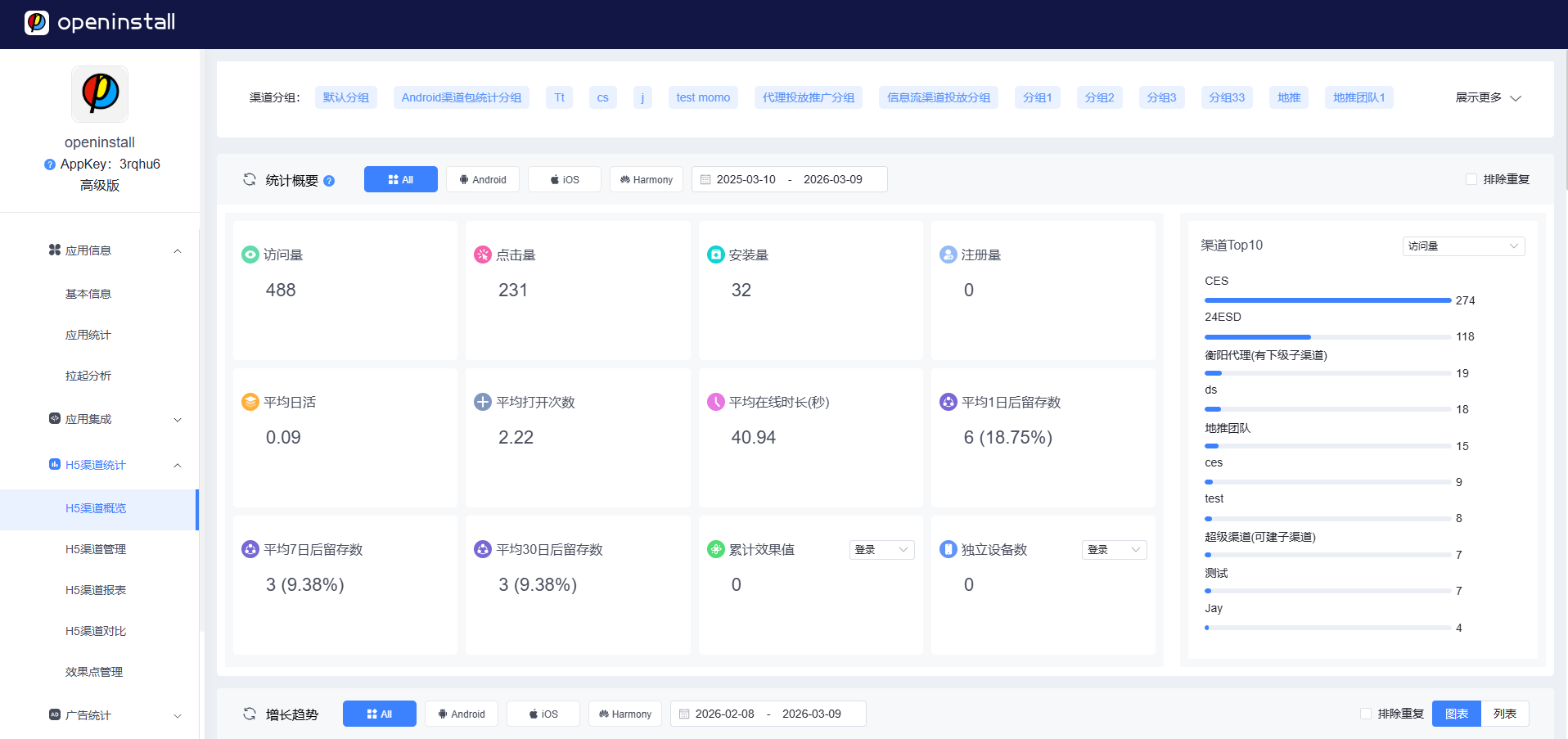 App全渠道归因系统监控Agent自动化任务流量效果看板