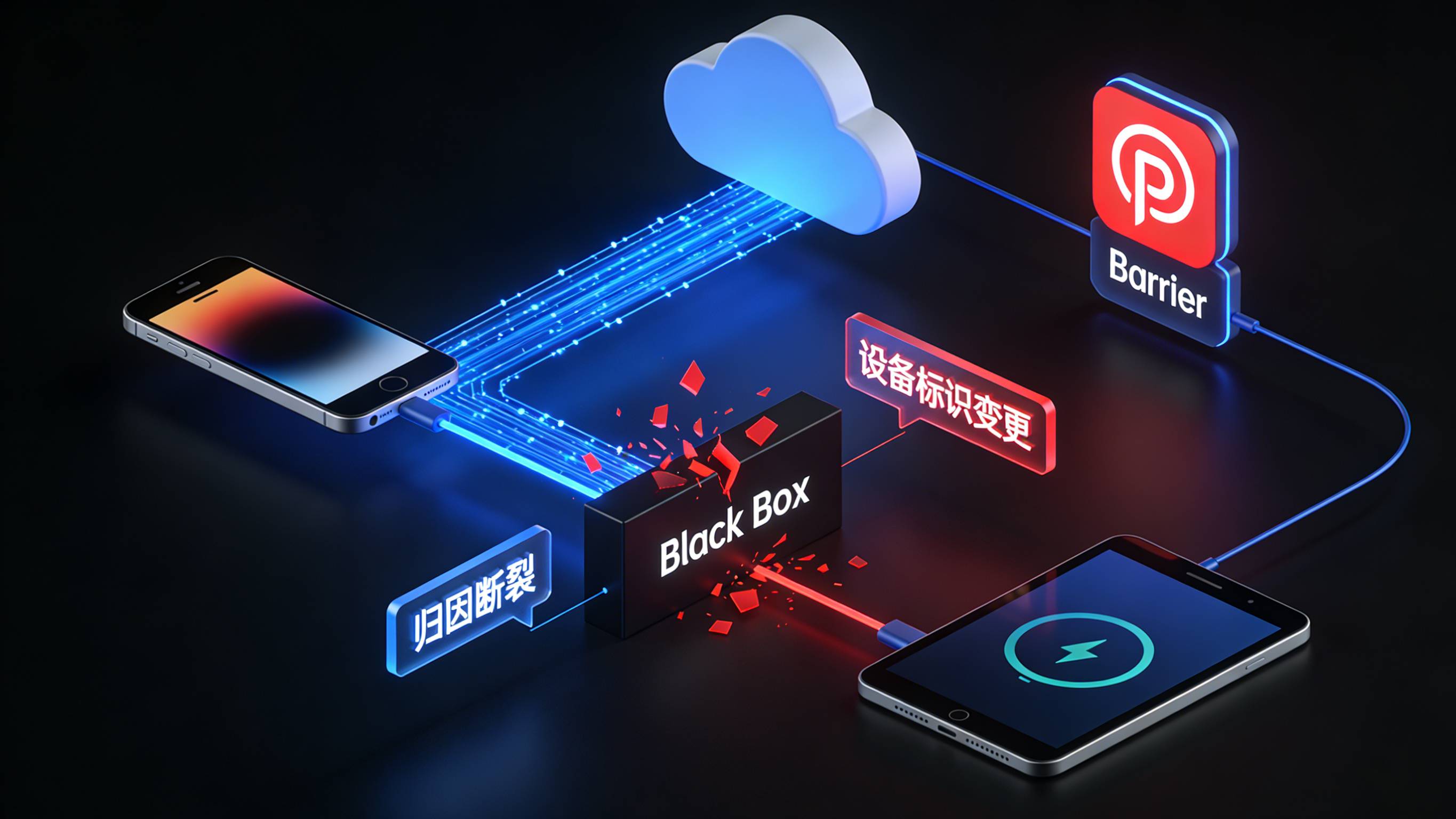 App跨屏流转导致的归因断层与流量追踪盲区图解