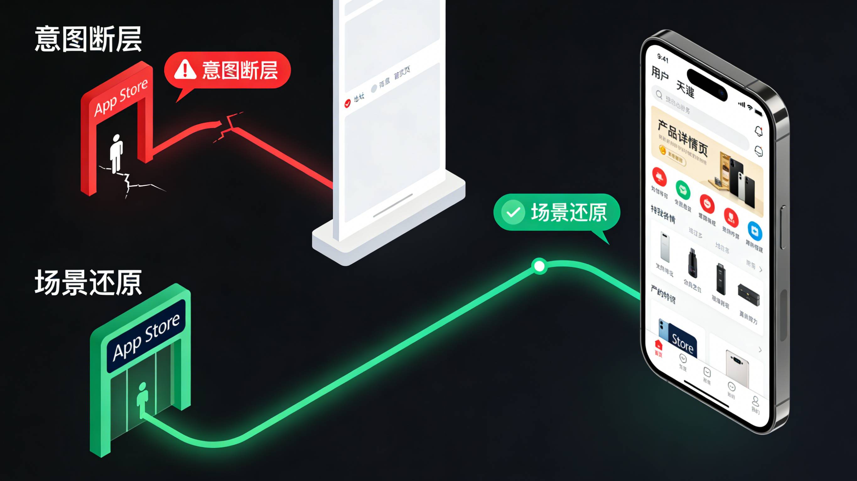 App安装过程参数丢失与场景还原技术对比示意图
