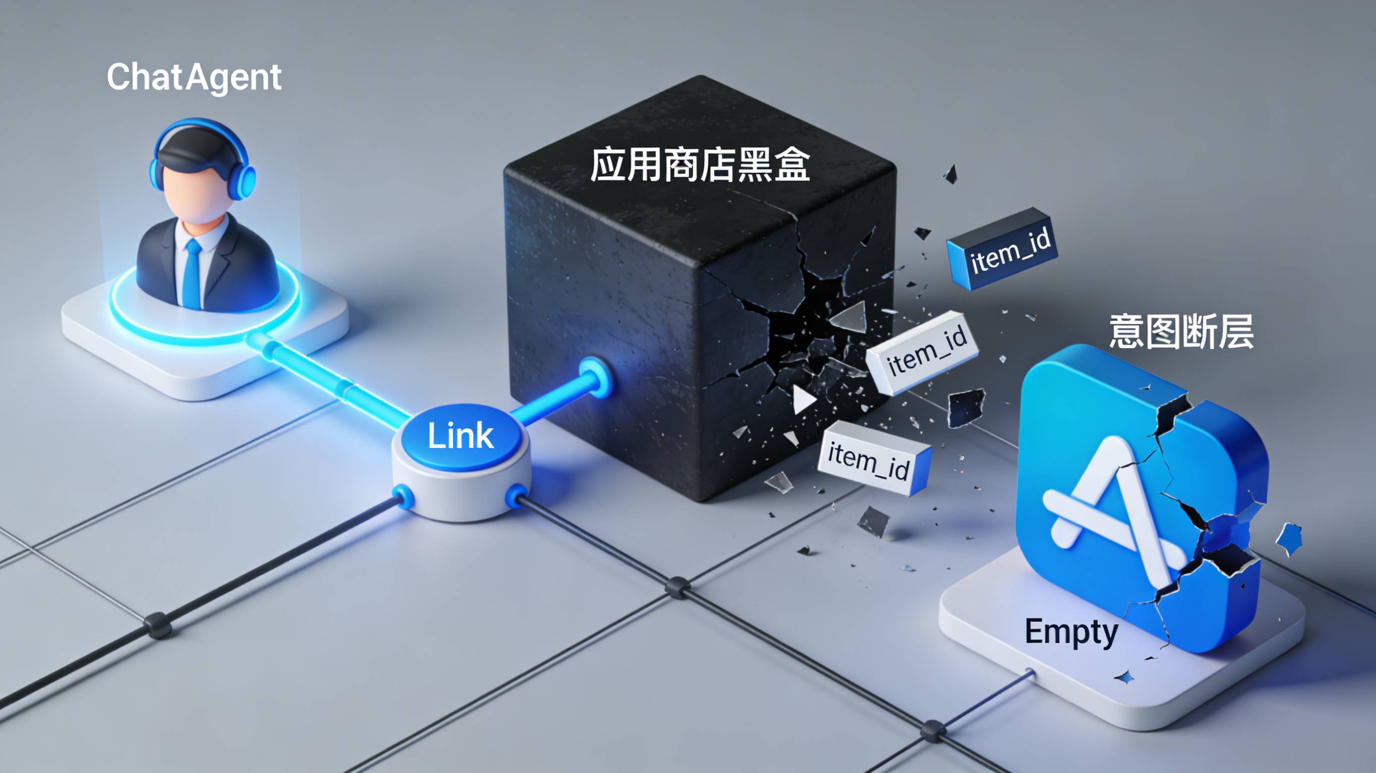 微信跨端跳转应用商店导致的归因断层与数据黑盒