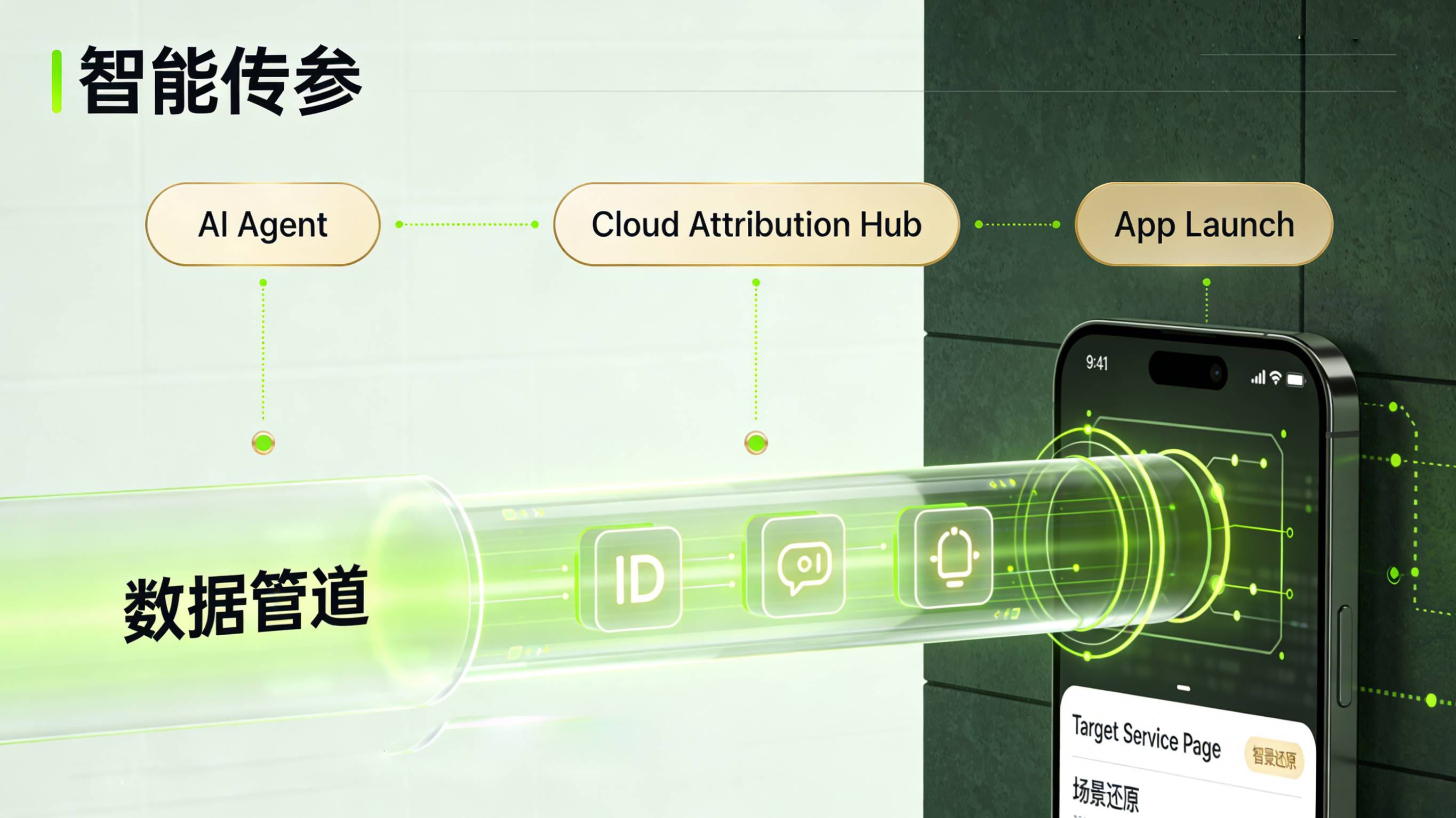 传参安装技术实现App安装后的意图还原与自动归因