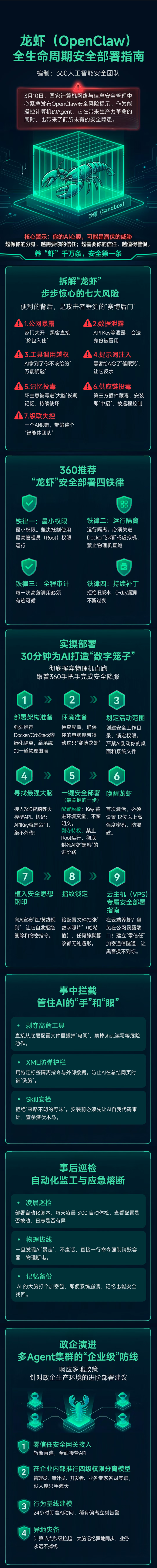 OpenClaw安全部署指南与零信任权限管控策略示意图