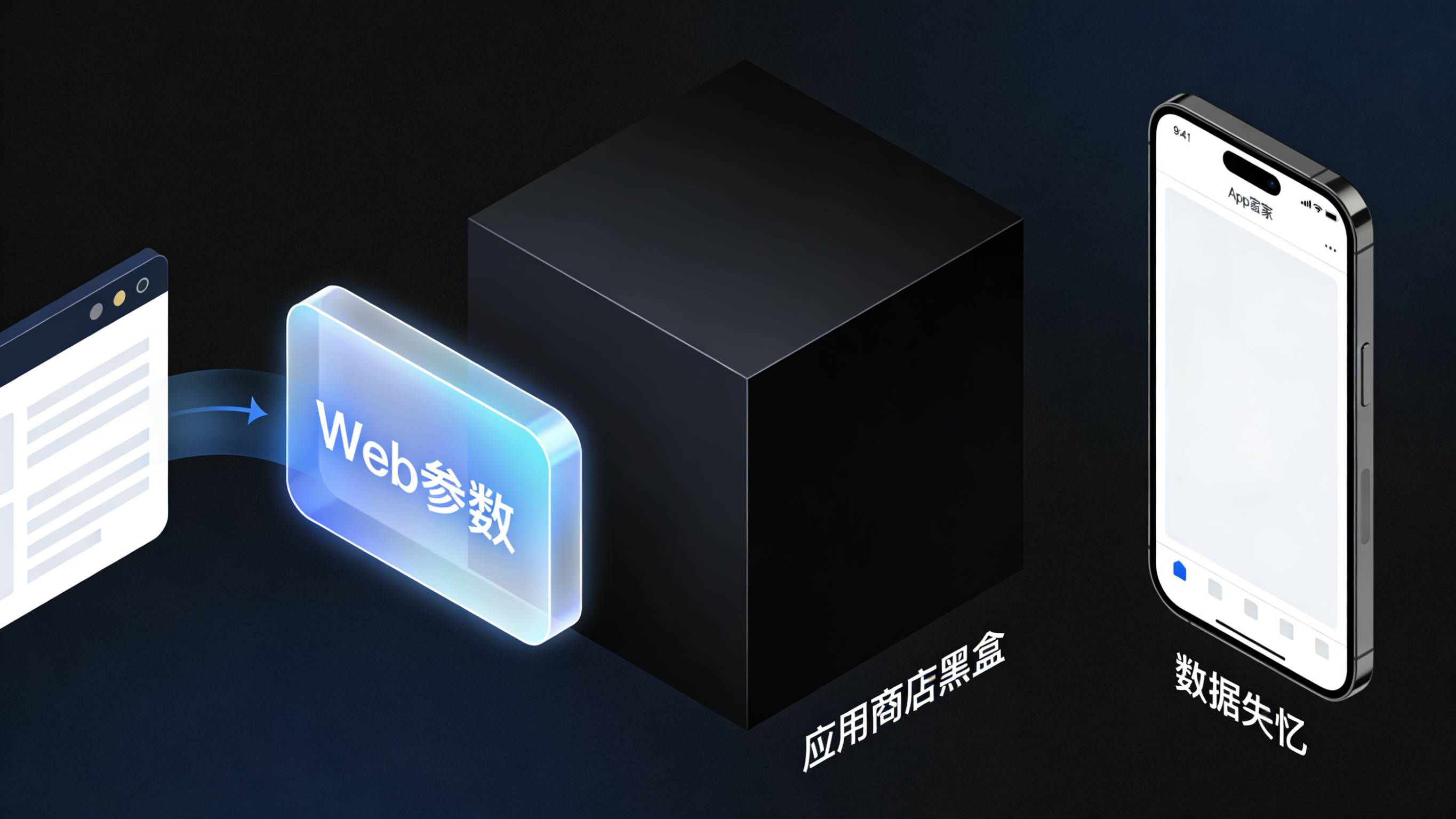 移动端应用商店沙盒机制导致安装来源追踪参数丢失图解