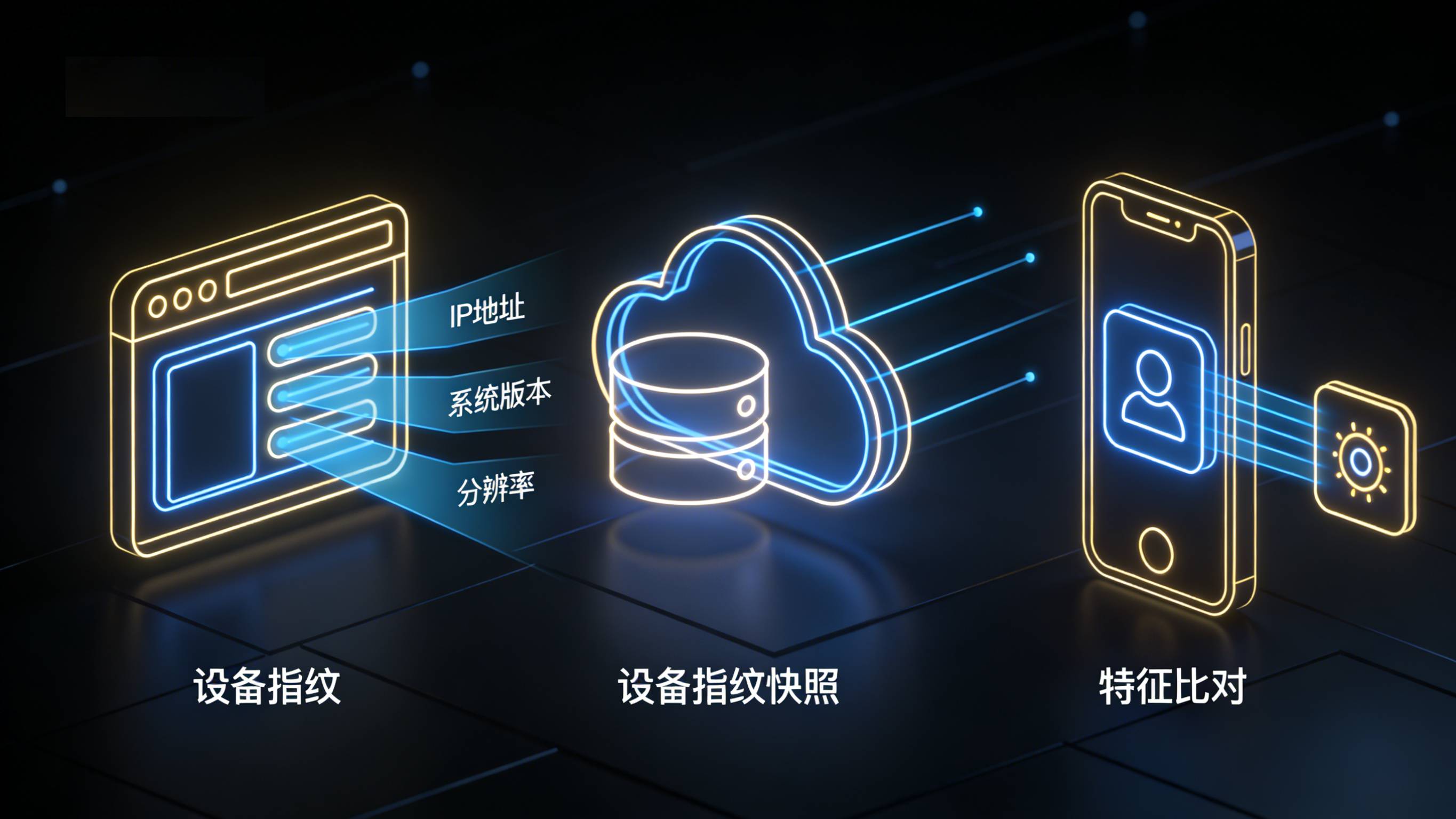 App冷启动阶段SDK向云端服务器请求并还原参数流程