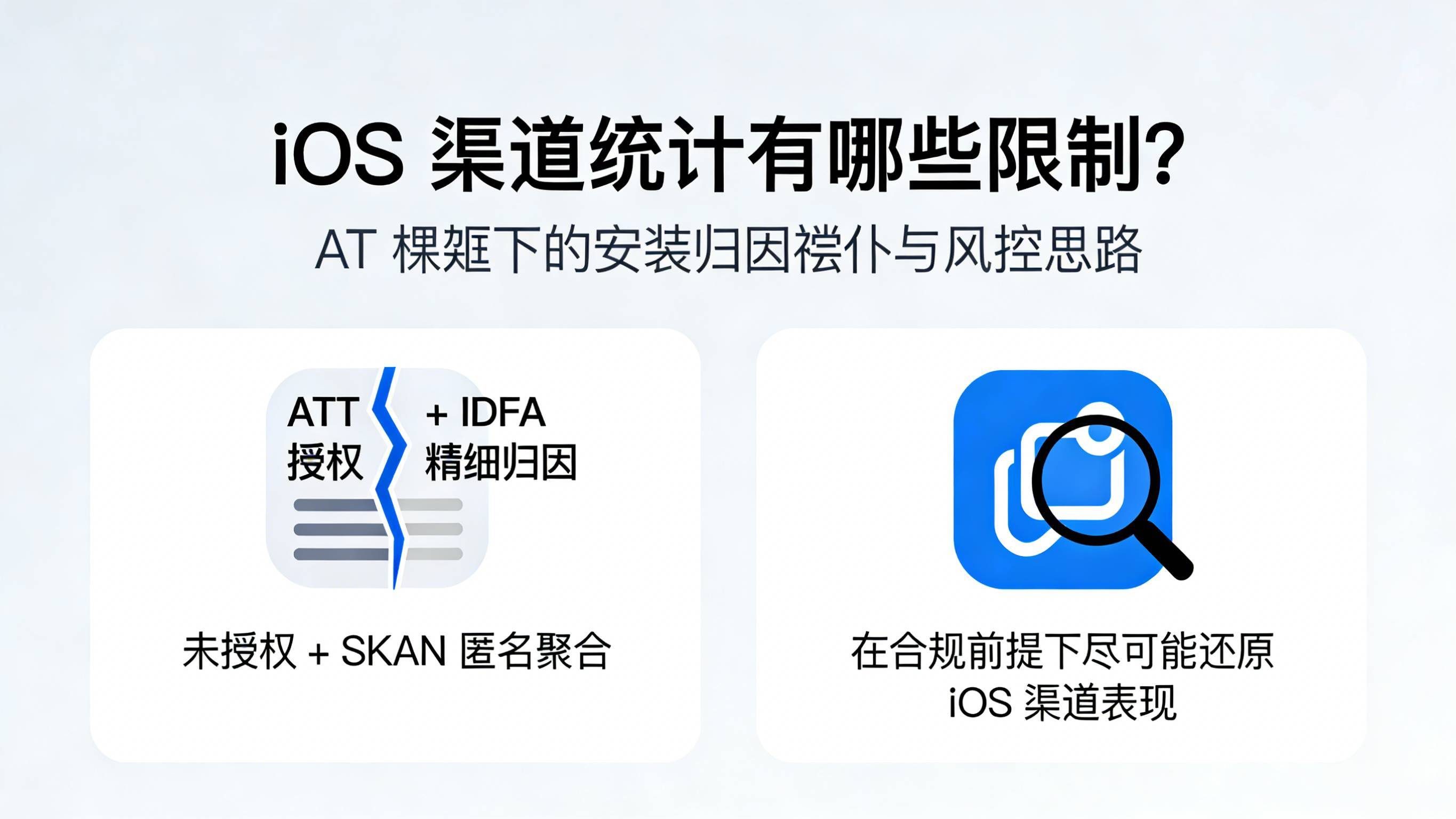 展示网页一键拉起 App 并统计点击安装和激活的封面插图