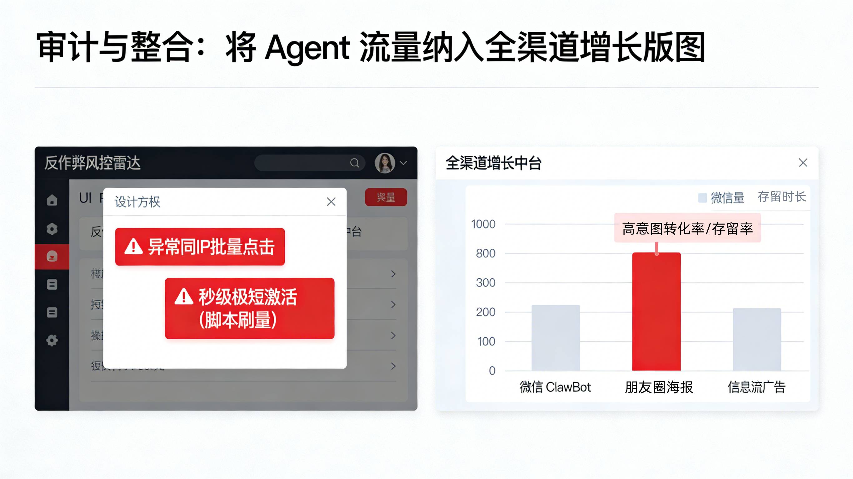 针对微信 ClawBot 插件流量的反作弊风控拦截雷达与全渠道效果对比看板