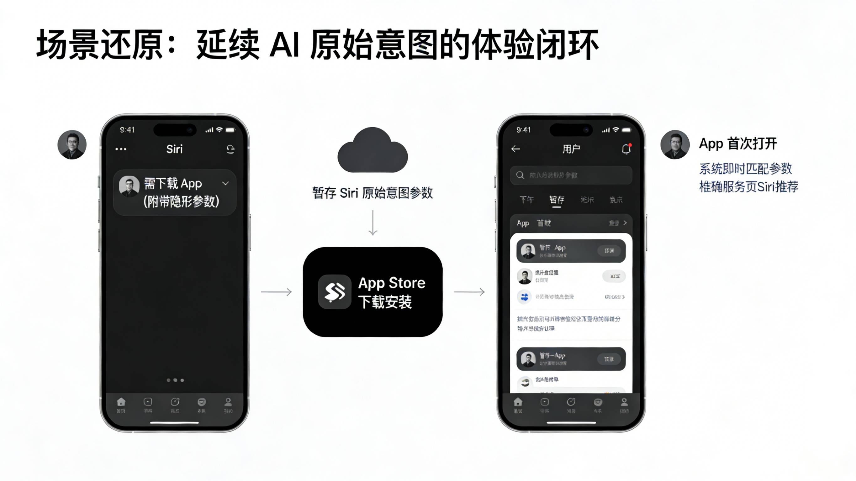利用深度链接Universal Links底层路由接口精准响应Siri意图调度的架构图