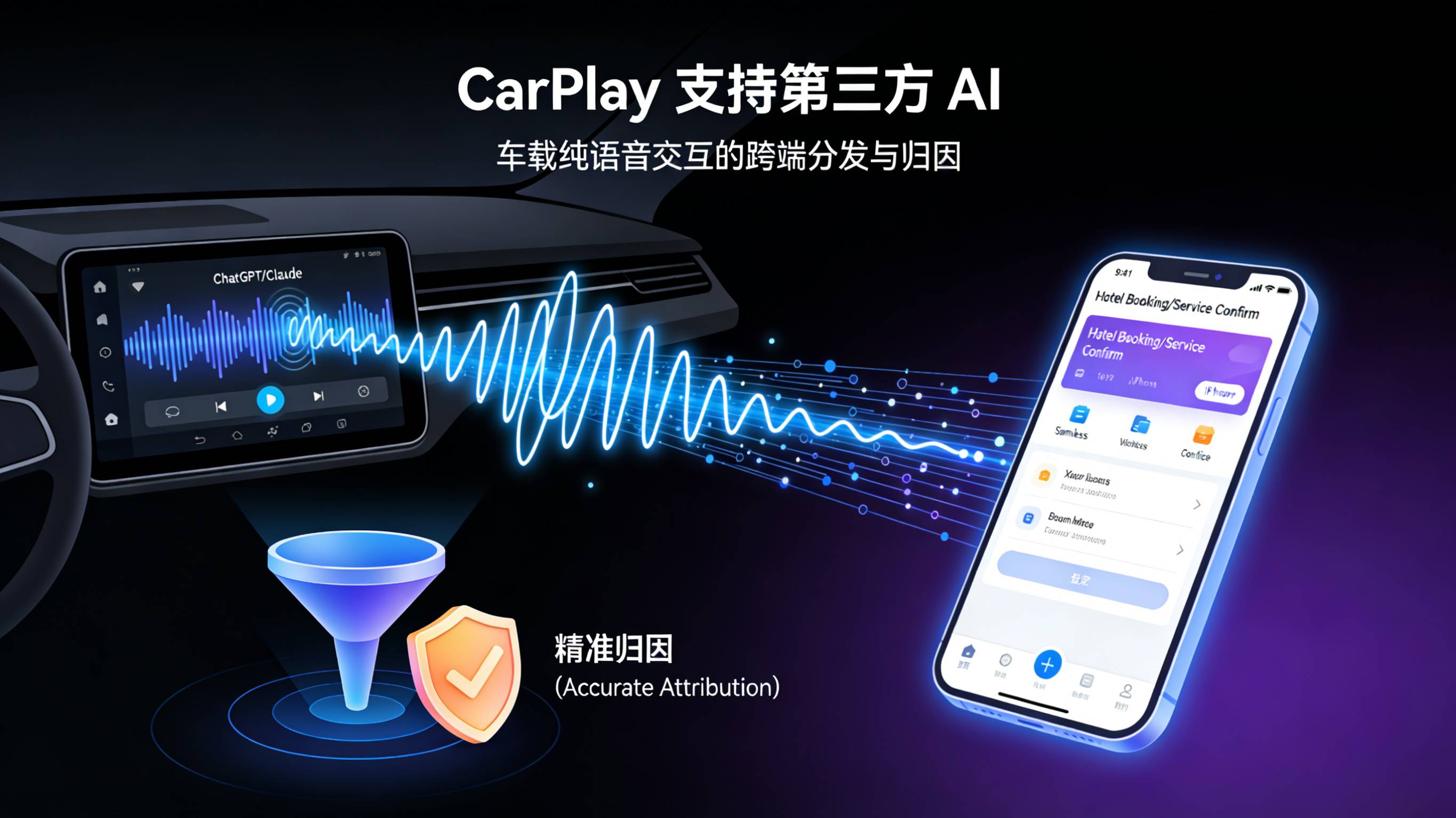CarPlay车载大屏第三方AI纯语音交互跨端iPhone应用分发与归因封面图