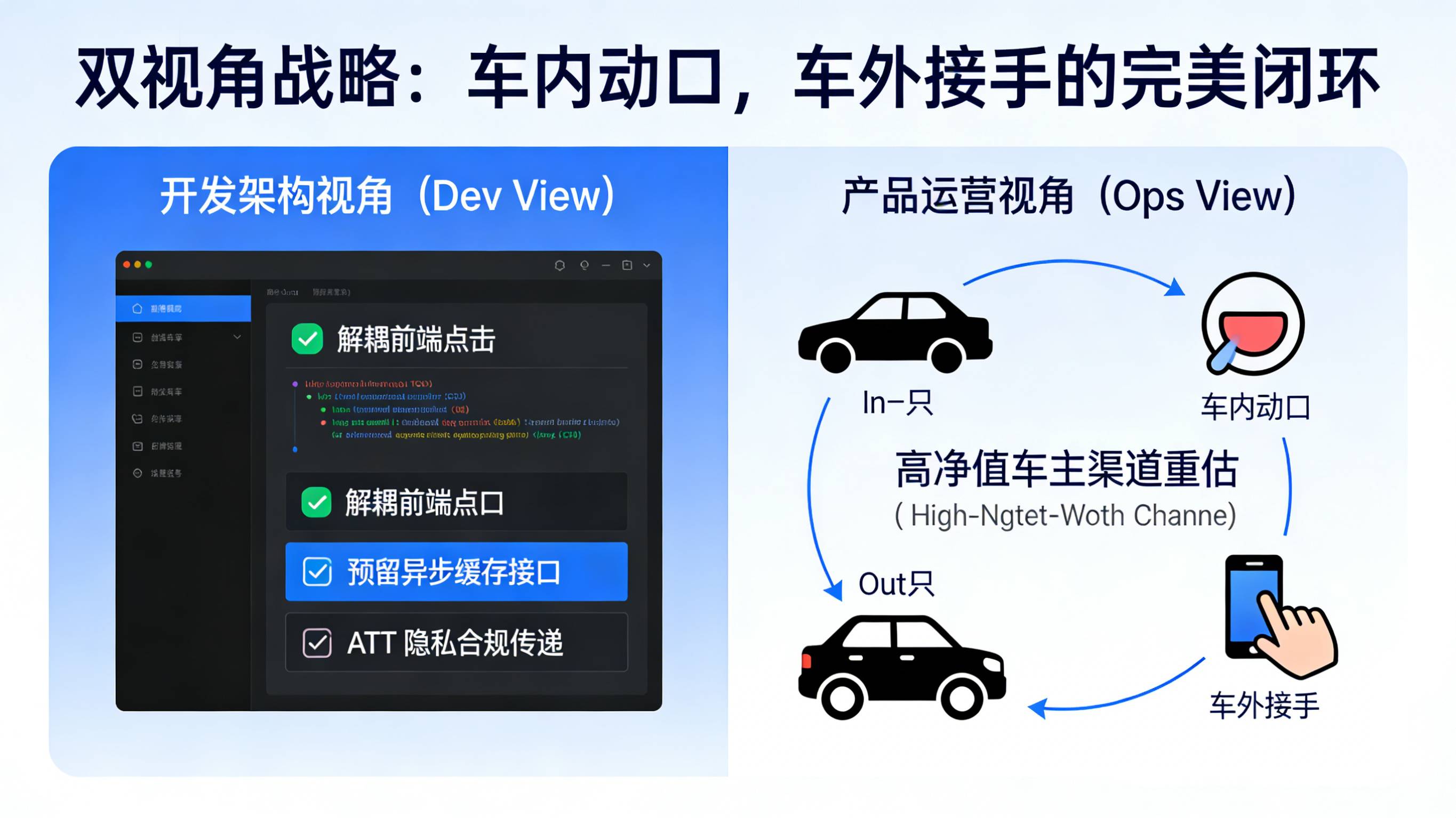开发预留异步缓存接口与运营构建车内动口车外接手完美闭环的双视角战略规划图