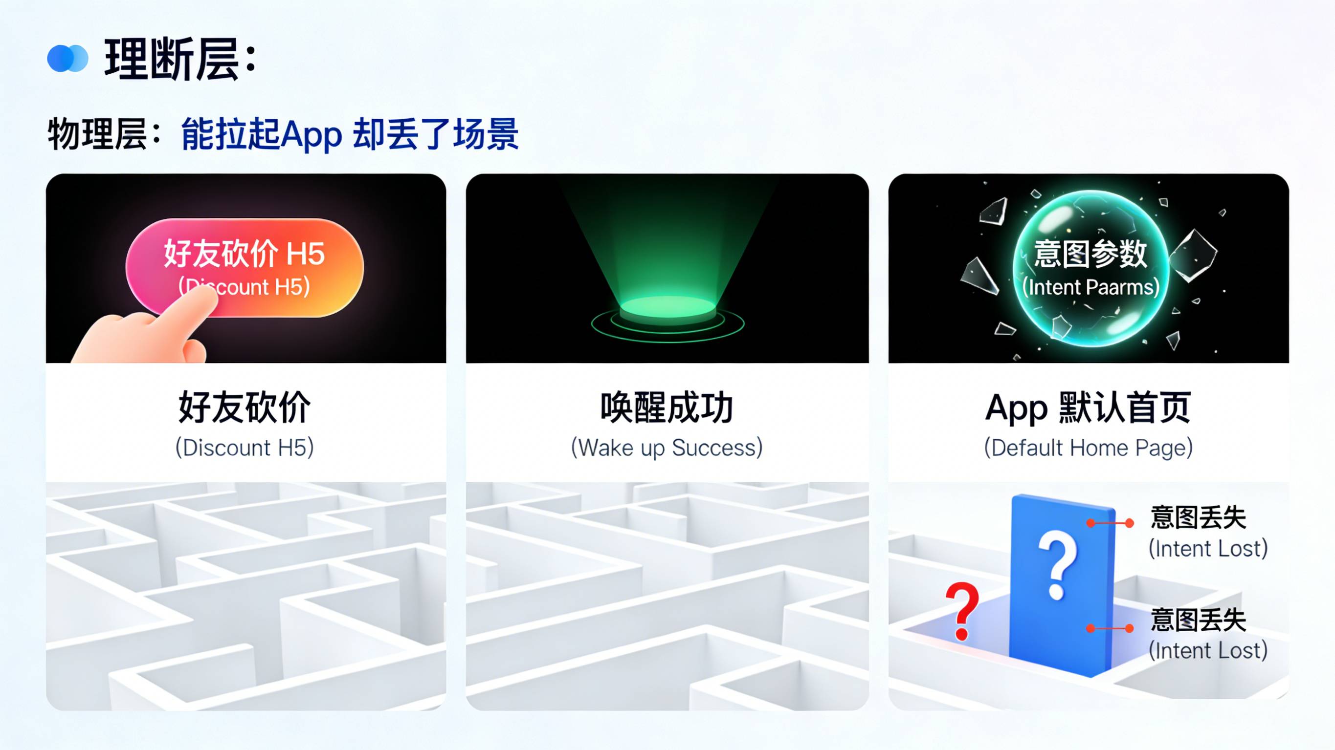展示用户点击砍价链接唤起App后参数丢失掉入默认首页迷宫的体验断层痛点示意图