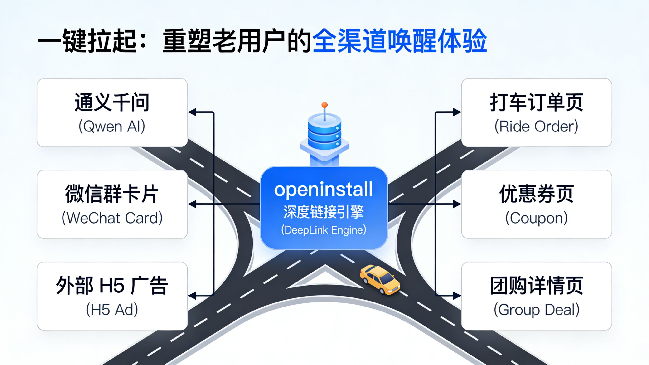 利用Universal Links深度链接技术绕开中转页一键拉起通义千问微信等全渠道流量的矩阵图
