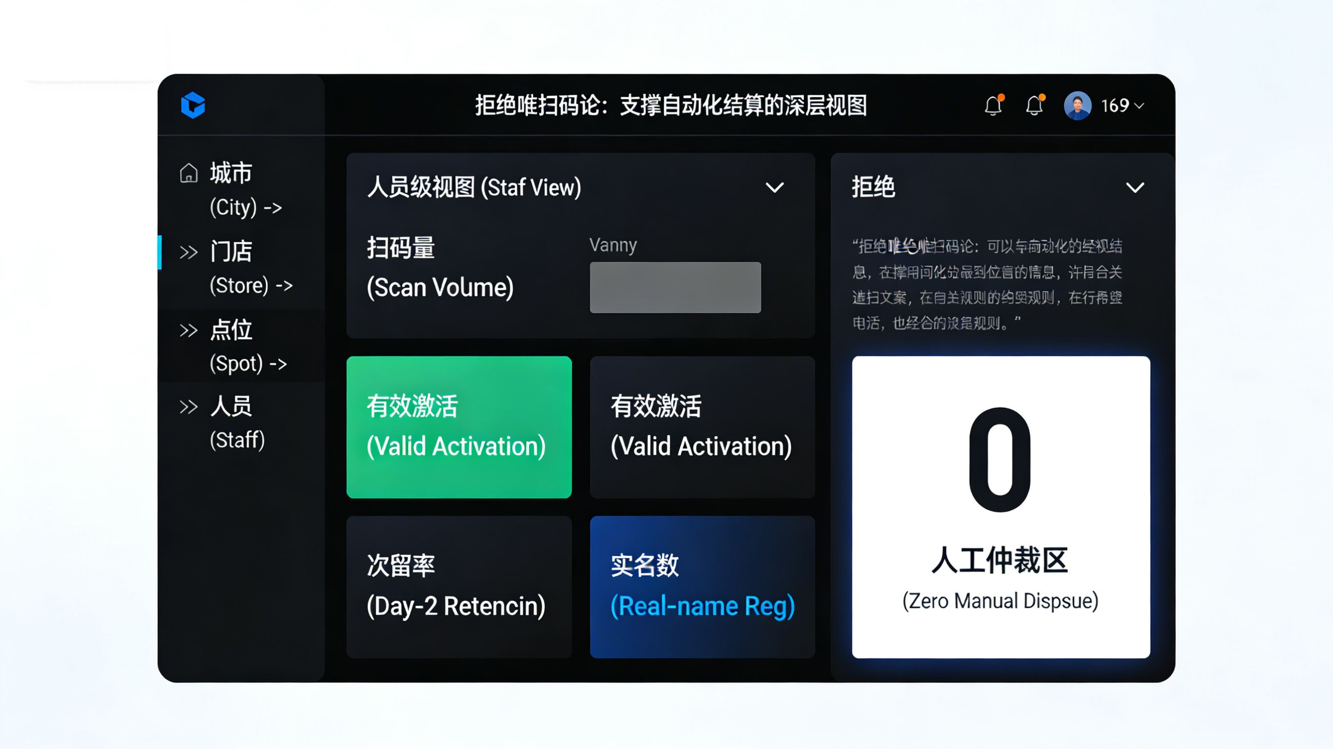 展示城市门店点位人员四级钻取与深层有效激活率指标的地推绩效考核自动化结算大屏图