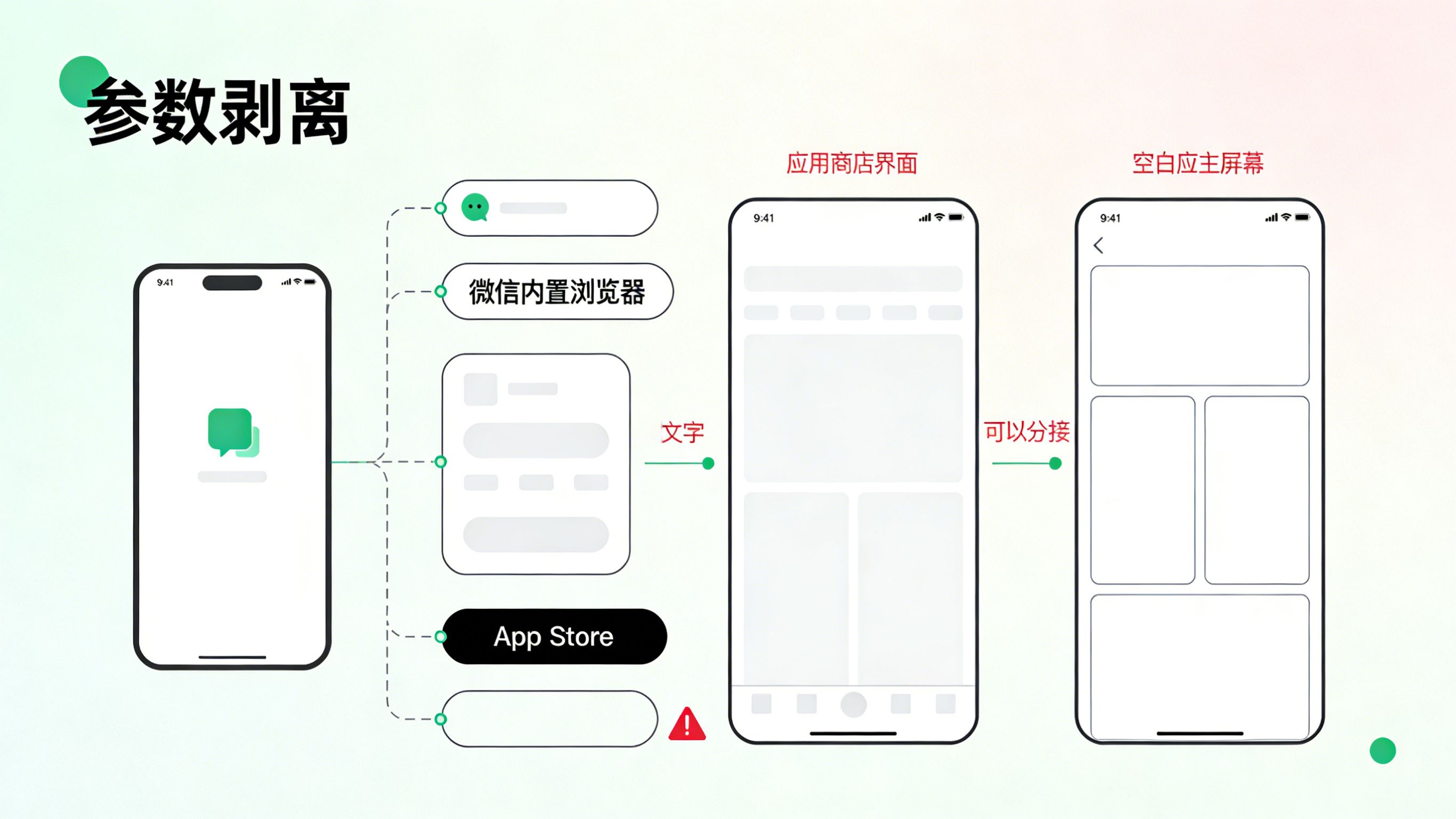 微信智能体引流中参数剥离与下载断层示意图