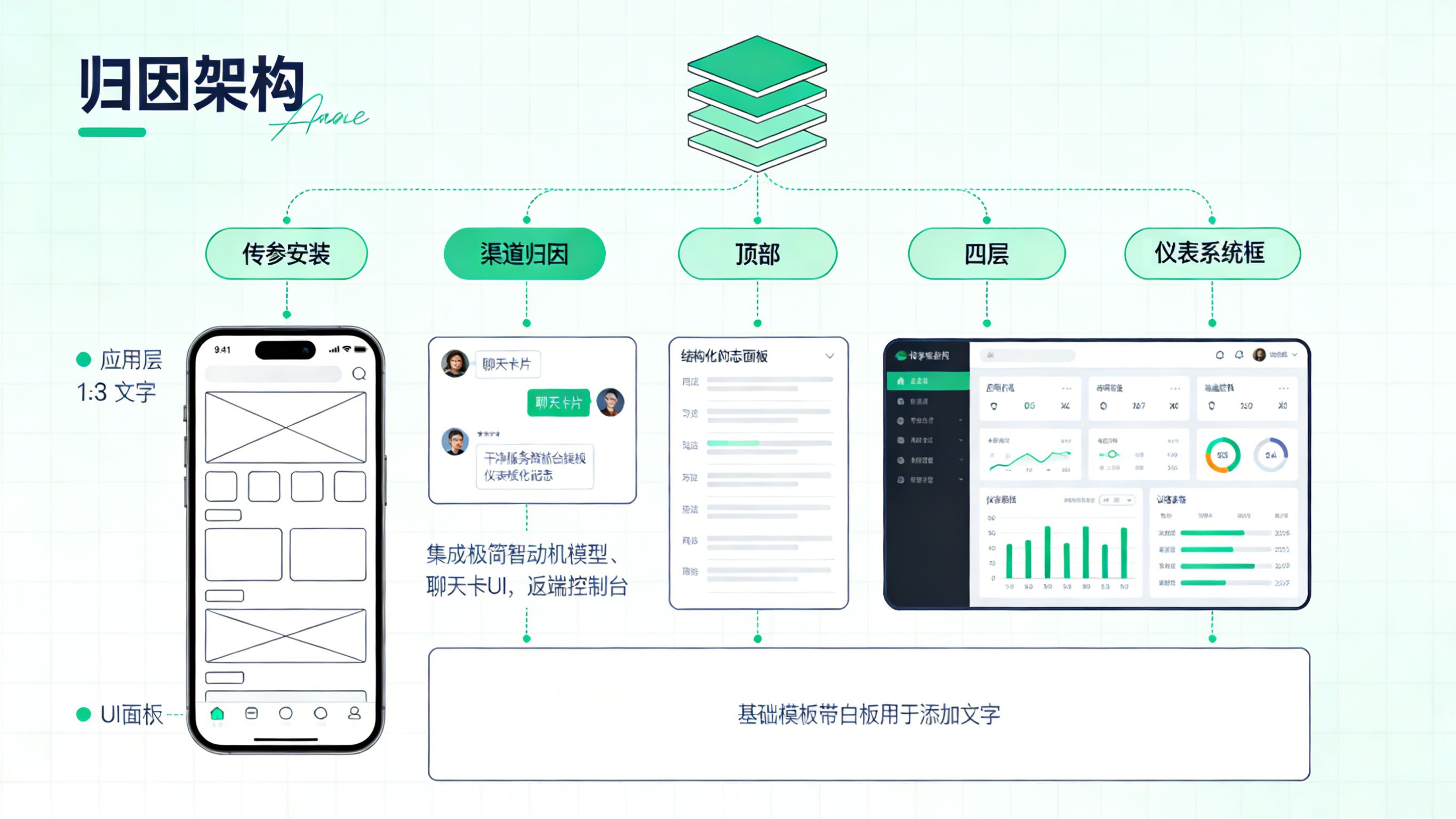 微信智能体引流的传参安装归因架构图