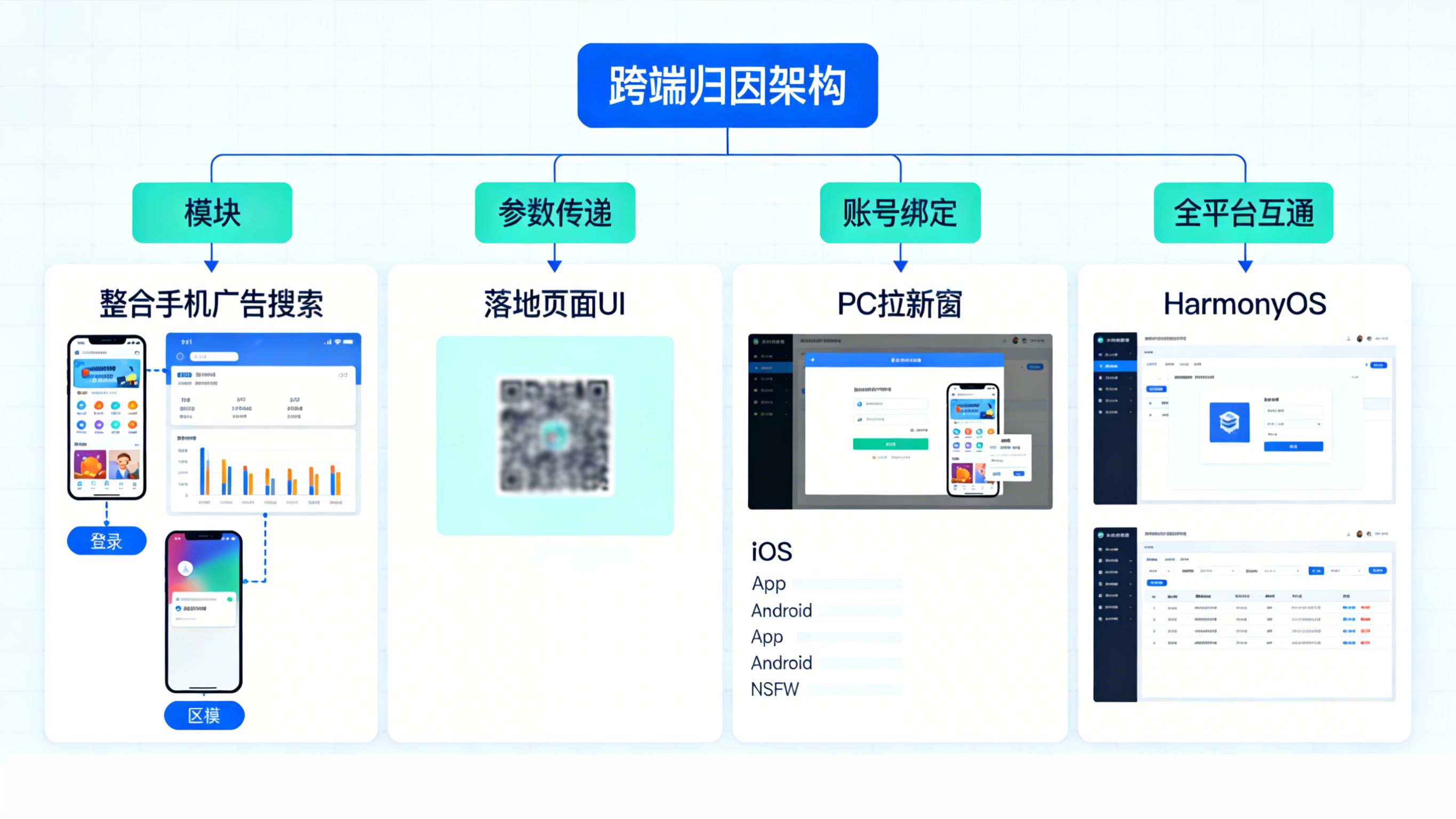 洛克王国世界全平台互通场景下的跨端归因总体架构图