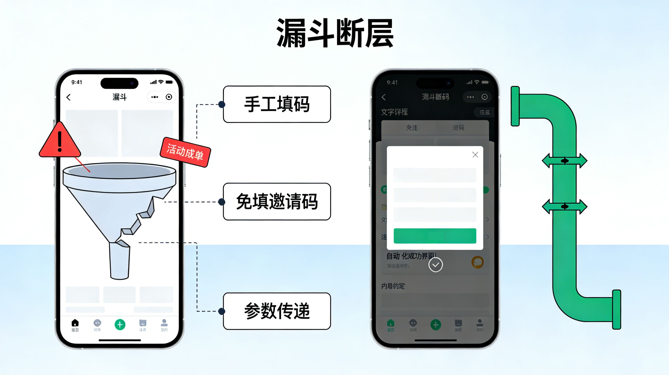 传统手工填码与免填邀请码携带参数安装的漏斗断层对比图