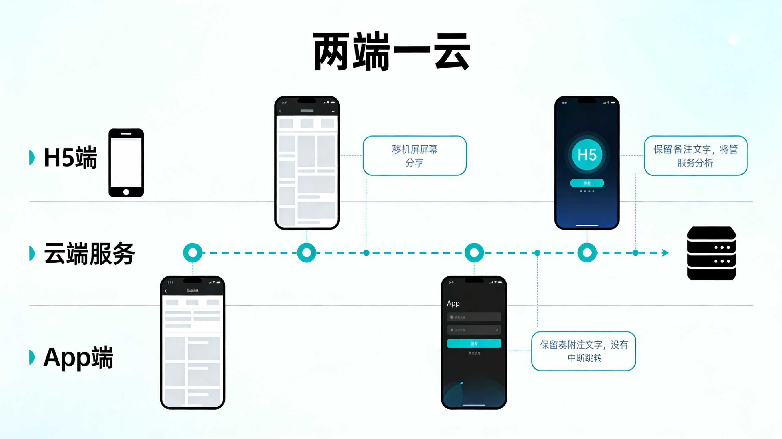 两端一云架构下Deferred Deep Link免填邀请码完整流转时序图