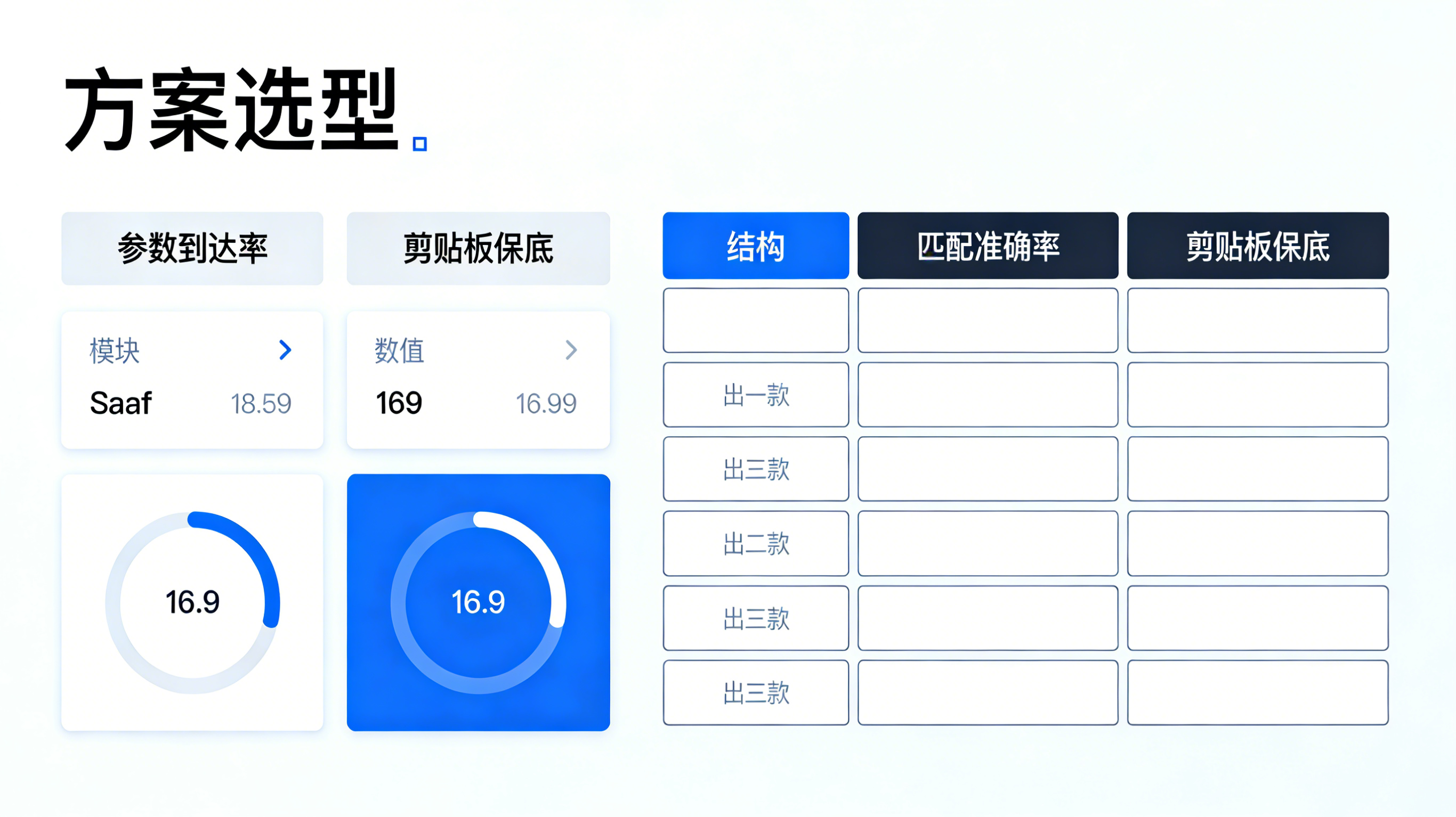 免填邀请码核心监控指标与专业中台方案选型对比评估看板