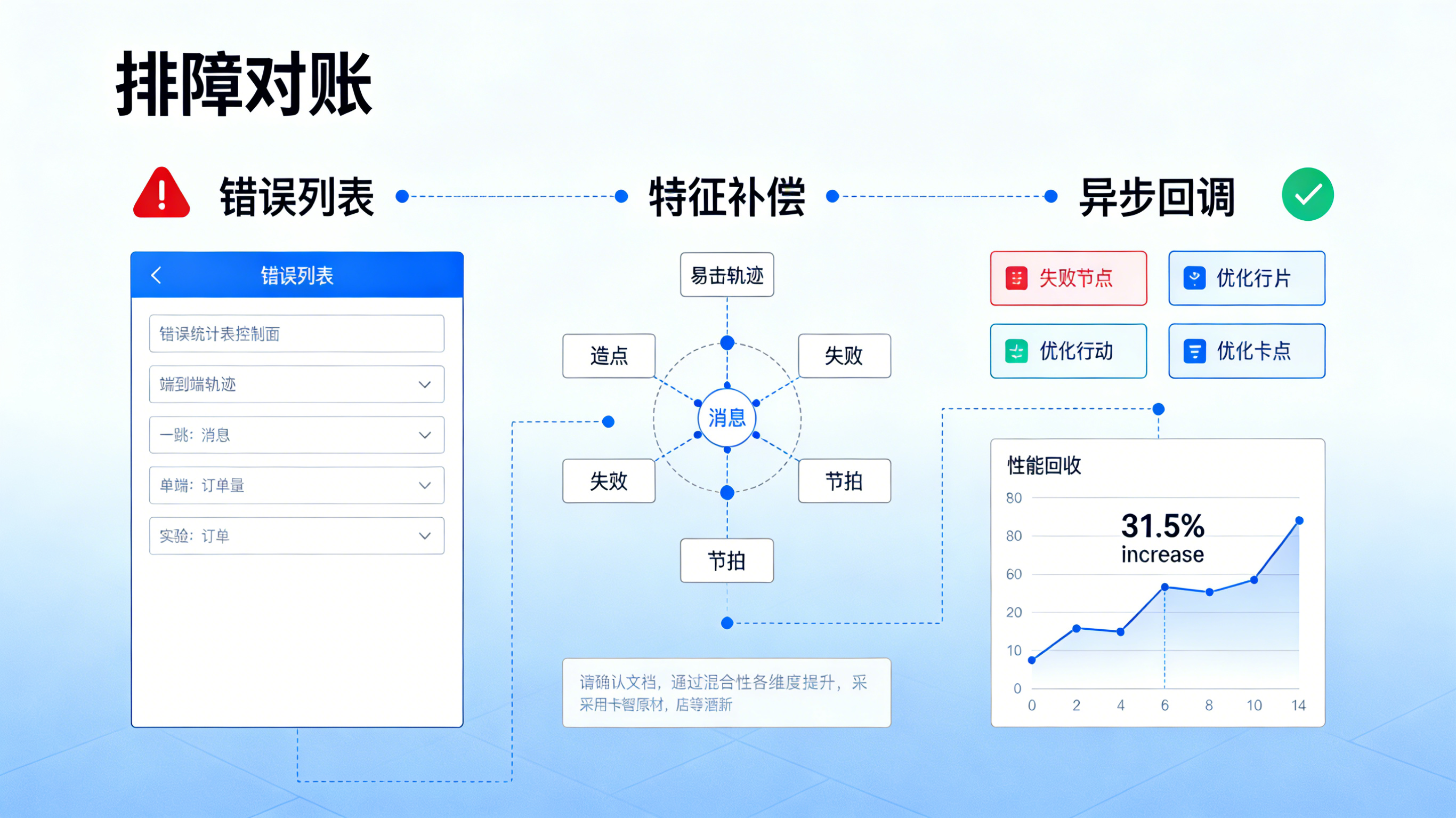 下沉市场免填邀请码失效原因诊断与多维特征补偿调优面板