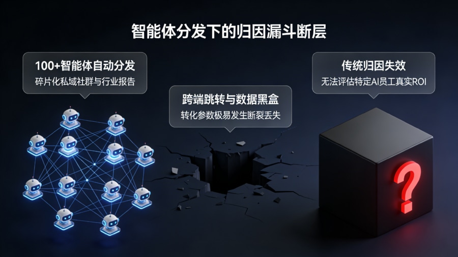 多智能体时代B端App面临跨端跳转与机器点击导致传统归因漏斗失效的黑盒问题