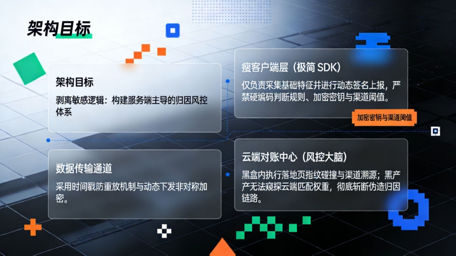 重构 App 安装归因：剥离客户端敏感逻辑与服务端主导的防刷量对账架构
