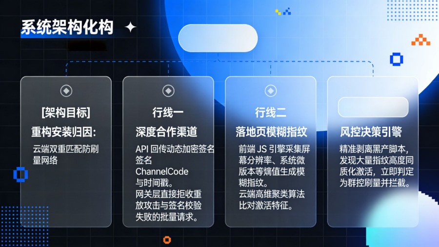 App 全链路统计与防刷量基建:接口直传与落地页模糊指纹双重匹配架构