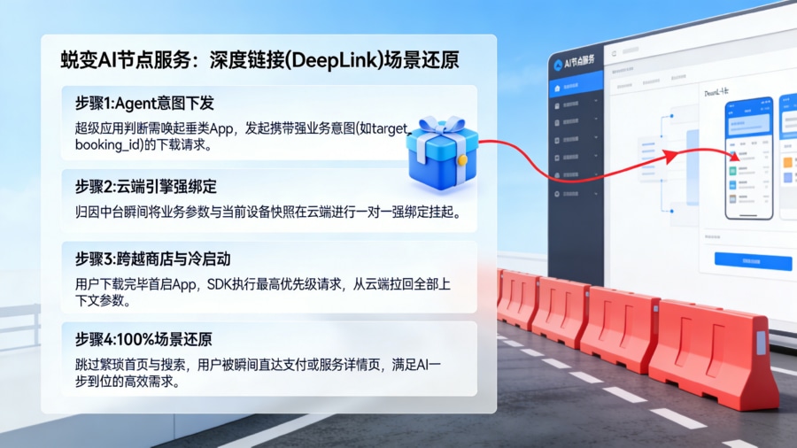 AI 时代 App 蜕变为节点服务:基于深度链接的免搜索场景无缝还原链路