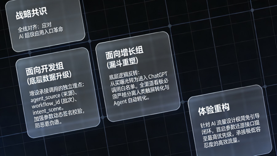 应对 AI 入口革命的 App 开发架构数据模型升级与全渠道增长看板重塑指南