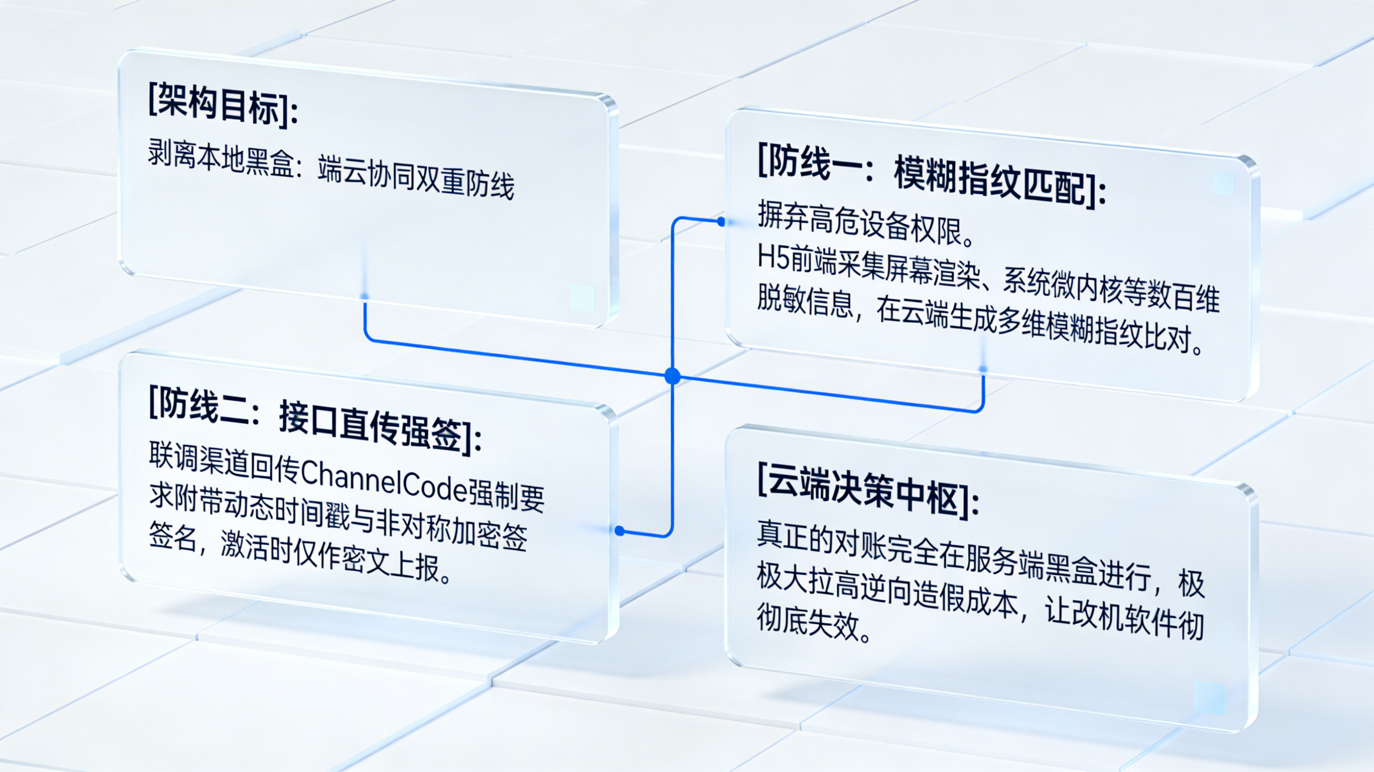剥离客户端风控:基于云端模糊指纹与接口直传的防篡改双重匹配归因架构
