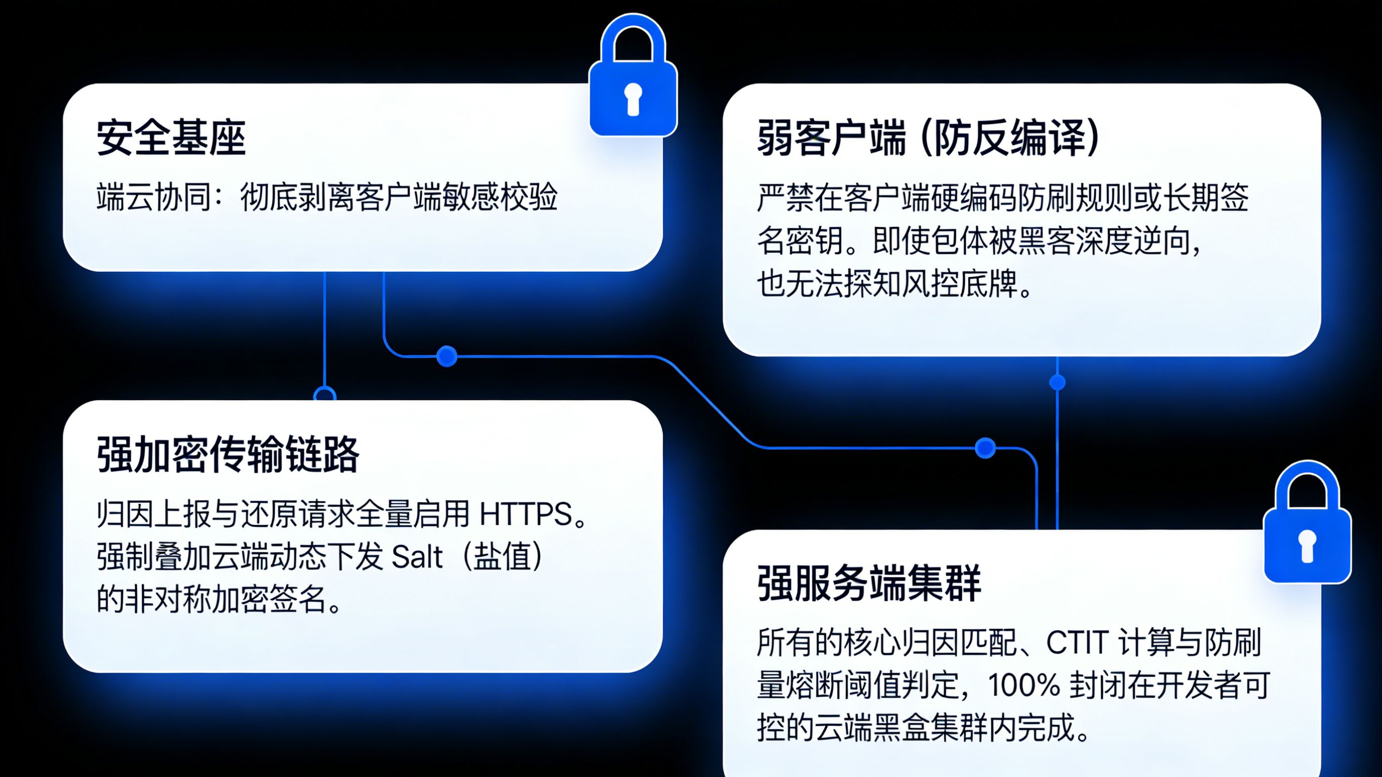 App 防刷量底层安全规范:端云协同参数加密传输与客户端敏感逻辑剥离