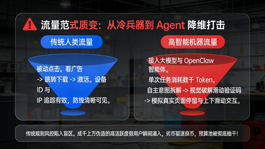 从传统人类页面流量到 Agent 智能体任务流量的归因防线崩溃与降维打击对比模型