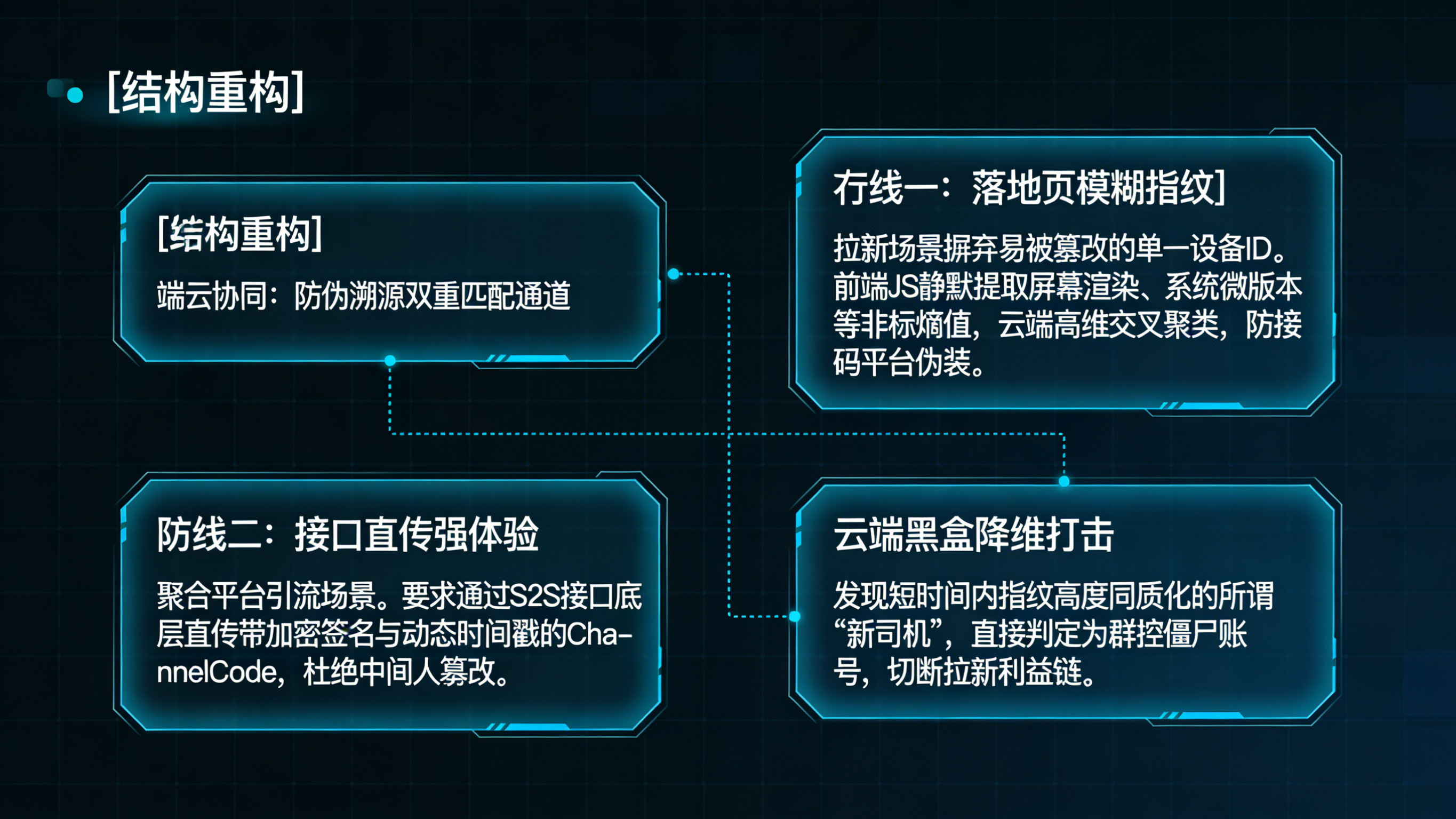防御司机多开注册:基于模糊指纹与 ChannelCode 直传的云端双重匹配防伪架构