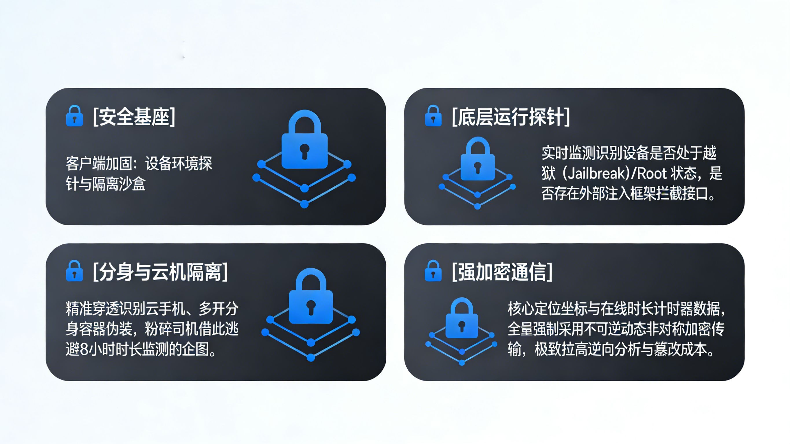 防范多开分身软件:网约车 App 深度设备环境探针与加密传输安全沙盒
