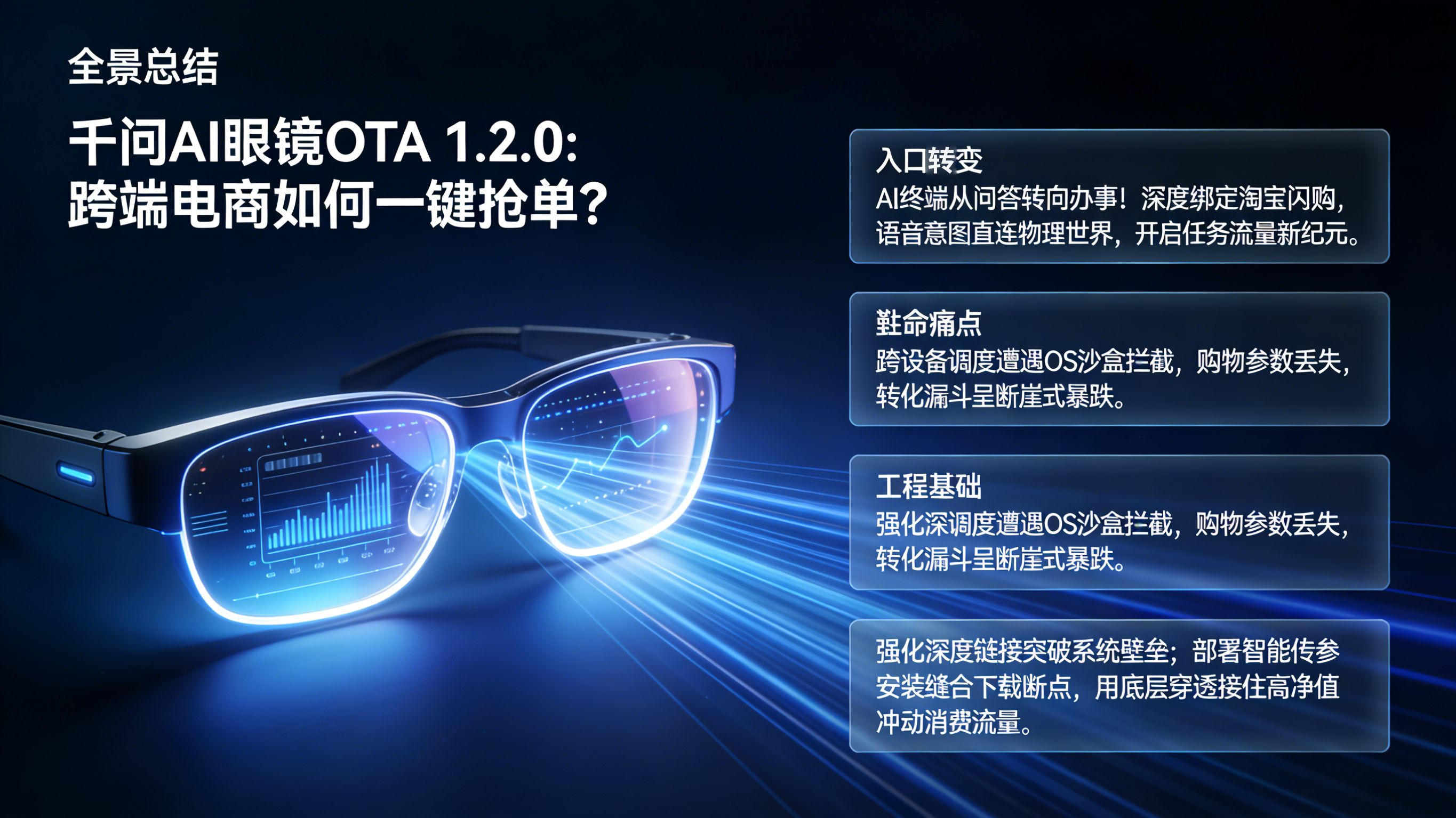 千问 AI 眼镜 1.2.0 OTA 升级引发流量入口巨变，电商 App 依托深度链接实现跨端一键拉起全景图