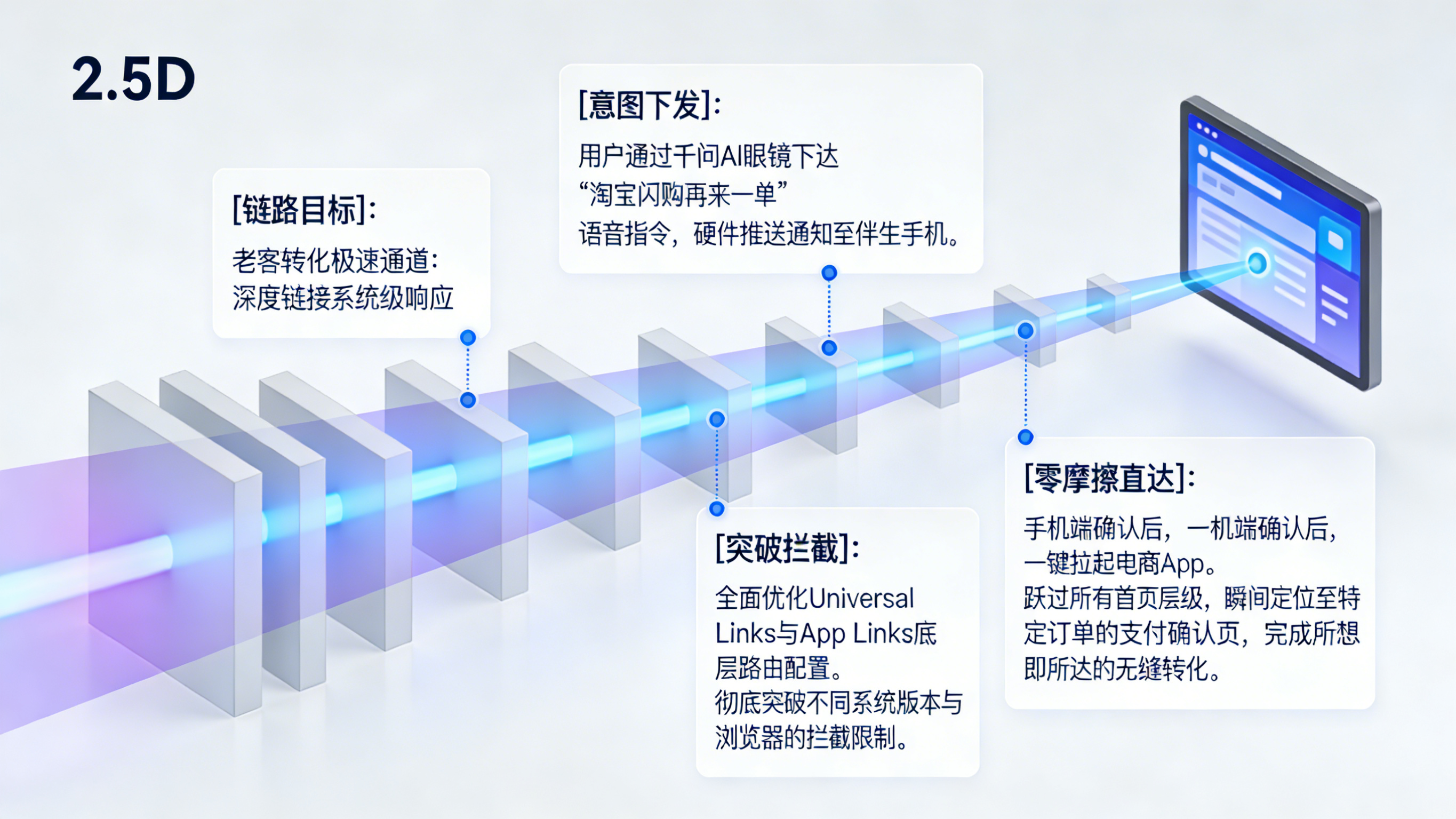电商 App 依托深度链接技术响应千问 AI 眼镜意图调度实现老客一键拉起