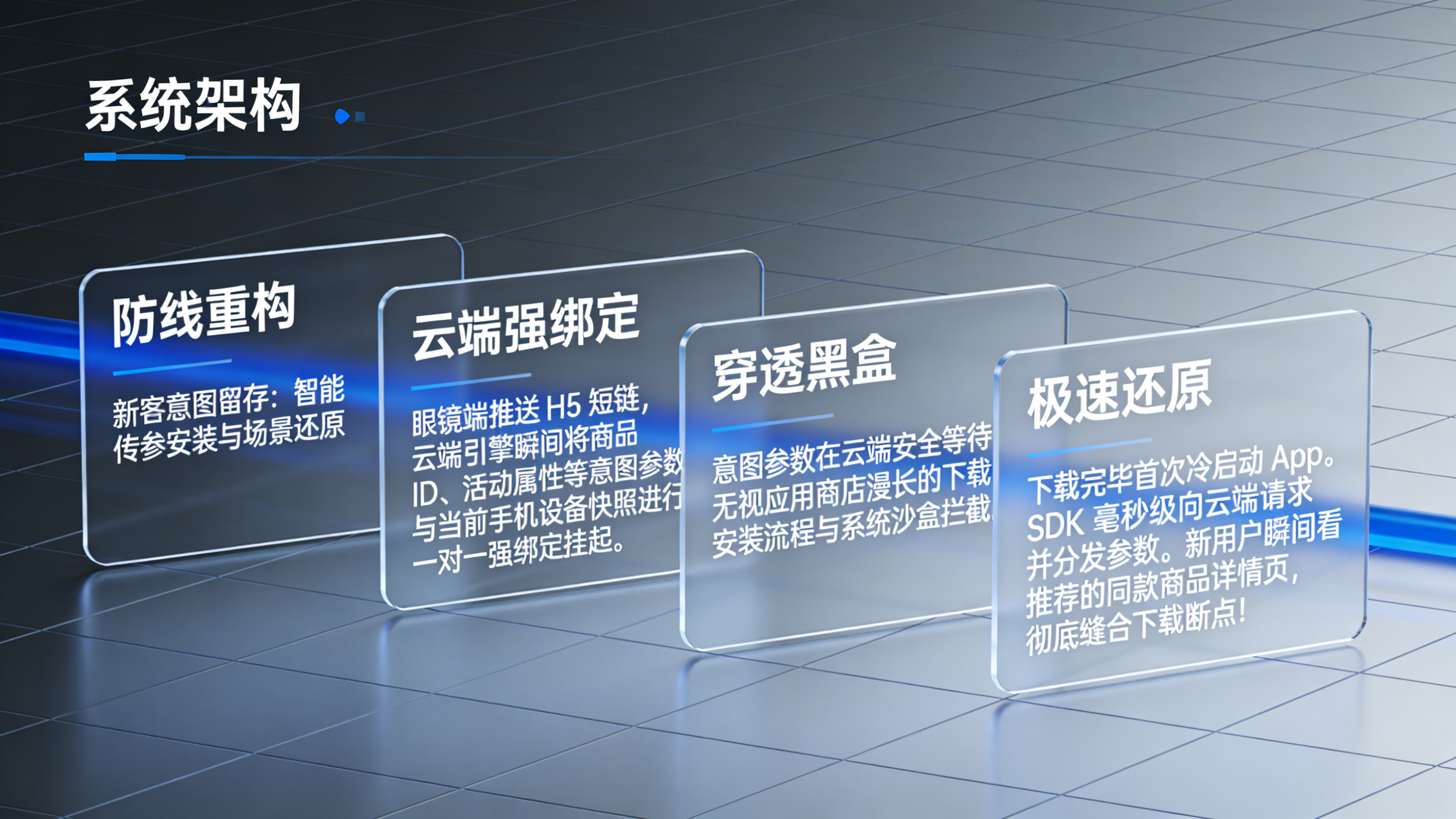 系统架构时序图。图解对于未安装 App 的用户，如何利用云端快照强绑定技术，让参数在云端&ldquo;等&rdquo;用户下载完成，实现精准的场景还原