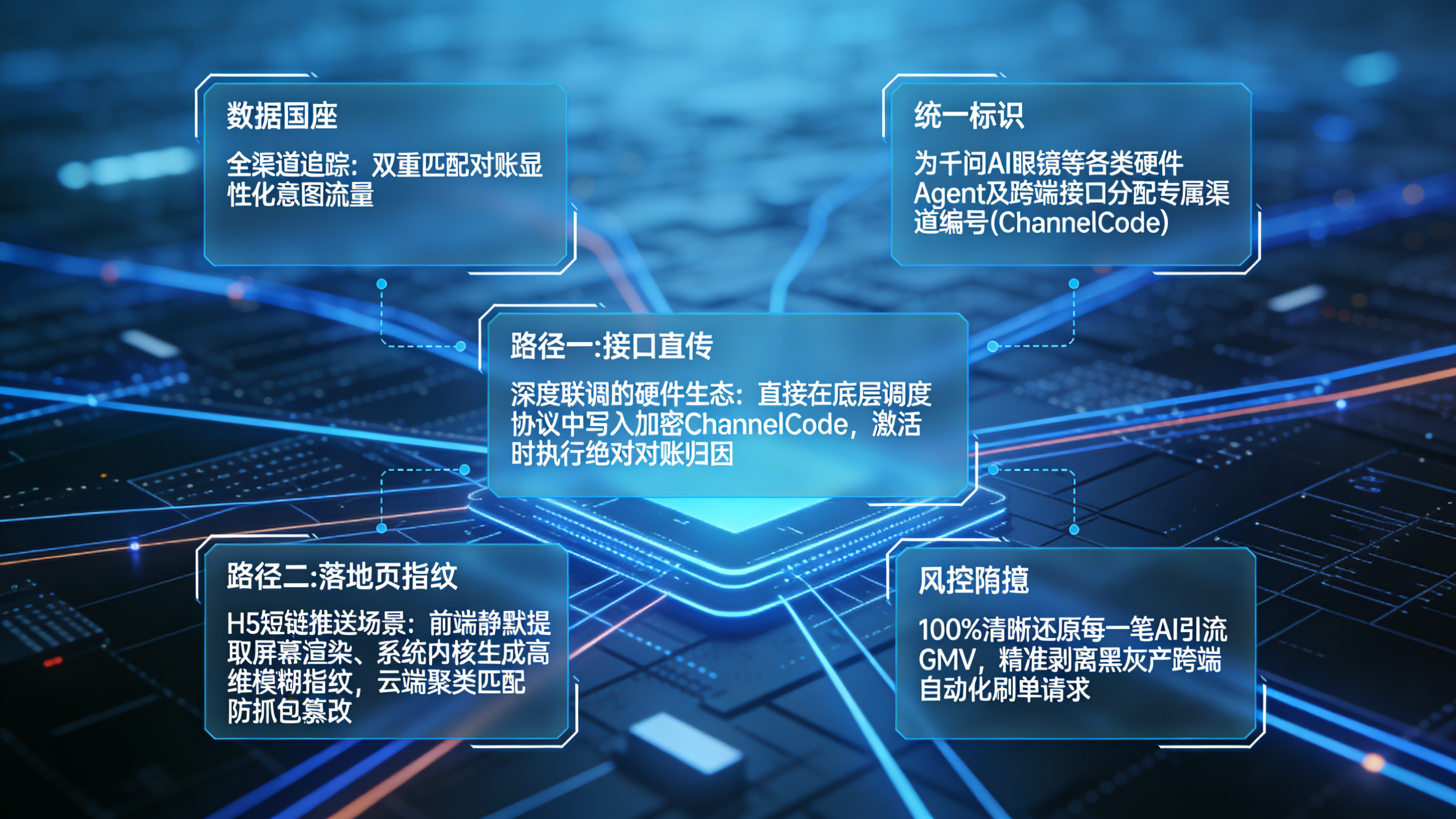 针对 AI 穿戴设备意图分发的接口直传与落地页指纹双重匹配归因架构