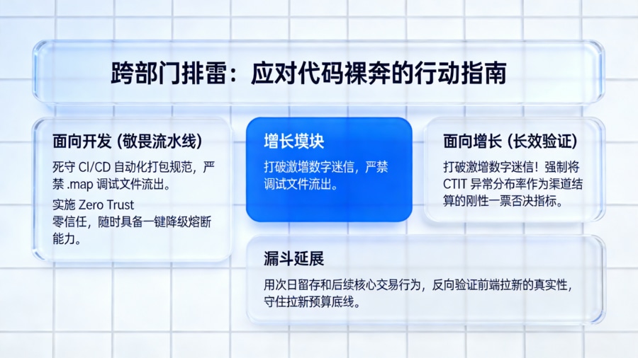 应对 AI 时代代码逆向的 App 开发安全防线重构与增长结算刚性考核指南