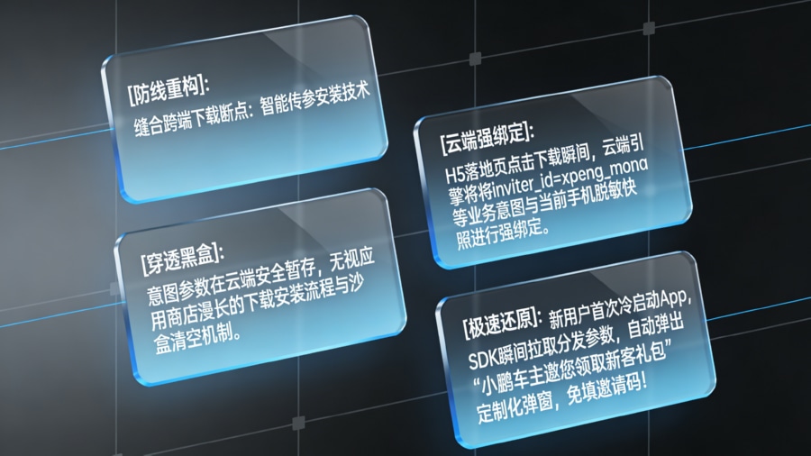 基于 App 传参安装技术的跨端下载断点缝合与新客场景精准还原架构