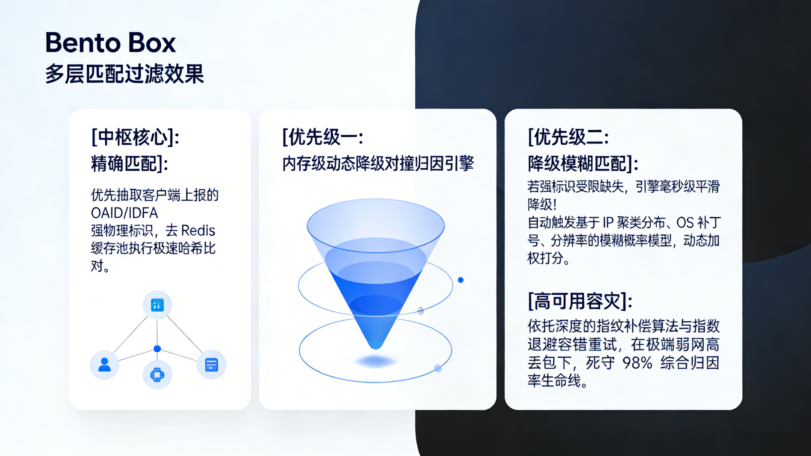 归因中台内存级强设备标识匹配与模糊概率动态加权降级对撞引擎