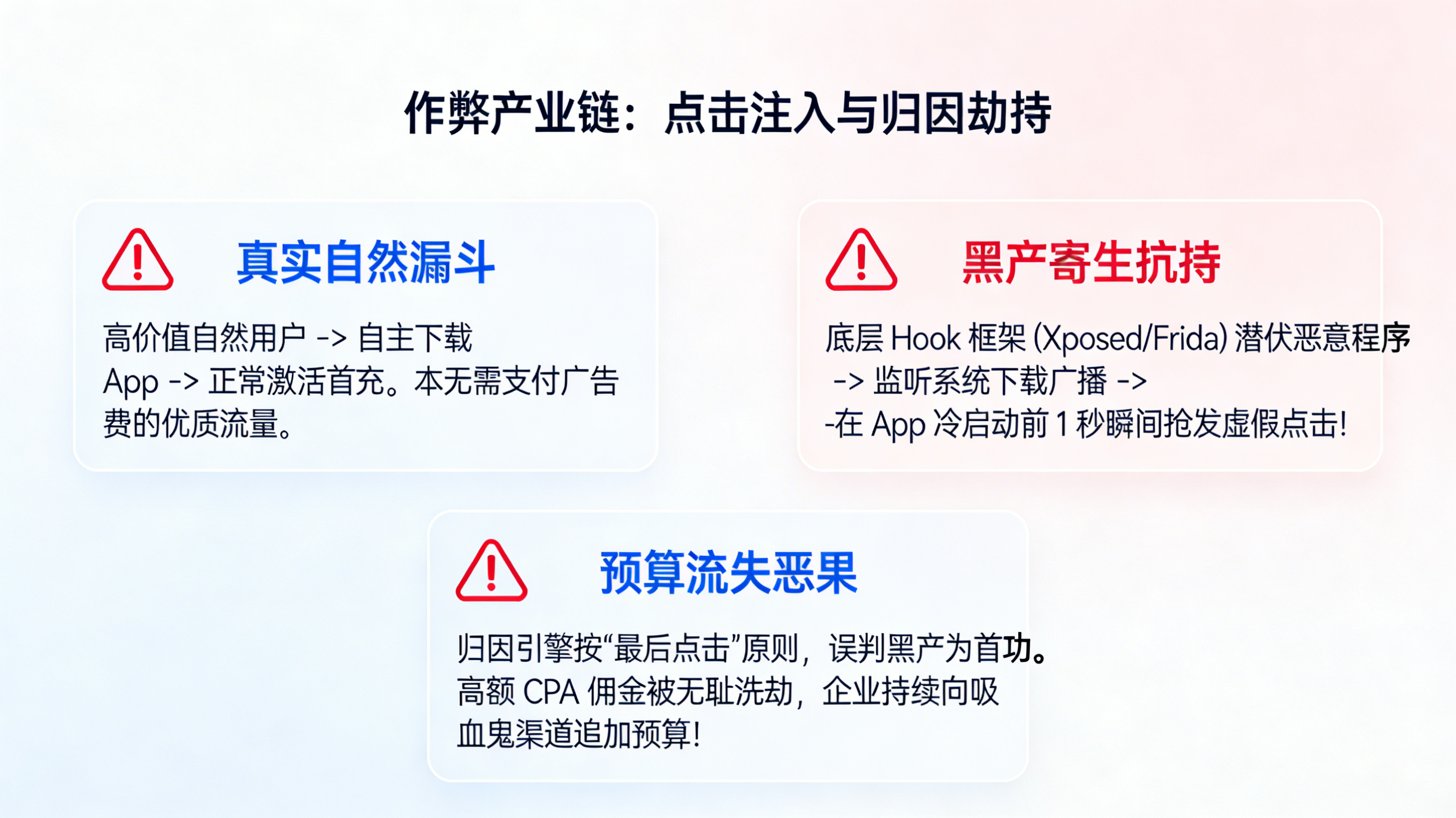 流量黑产作弊产业链解析：点击注入与安装劫持窃取广告主 CPA 预算模型