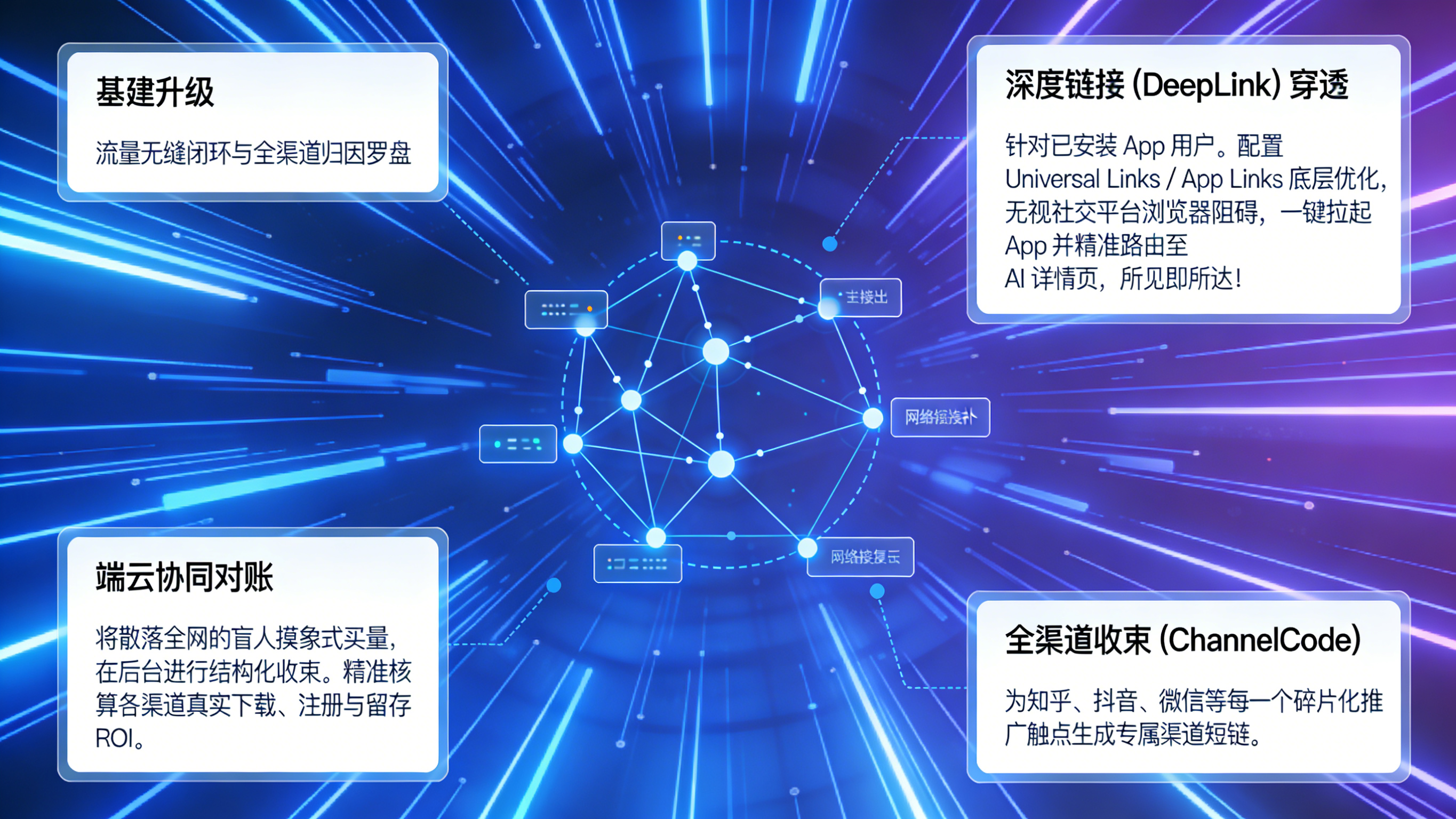针对独立开发者的深度链接一键拉起路由与全渠道 ChannelCode 归因收束体系