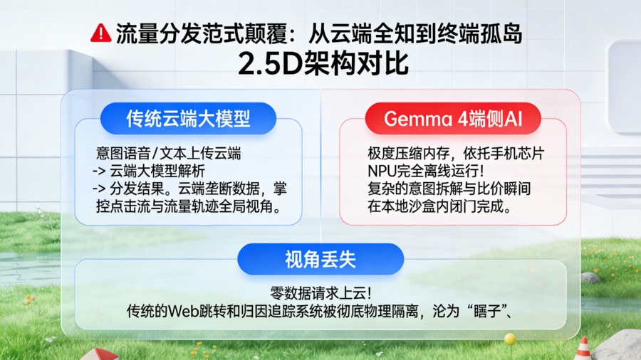 传统云端中心化大模型与 Gemma 4 端侧 AI (On-Device AI) 本地离线运行架构对比图