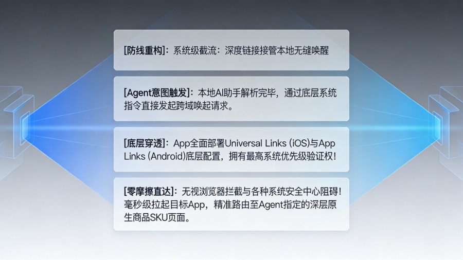 App 利用深度链接 (DeepLink) 系统级路由技术无缝接管本地 Agent 跨应用意图调度