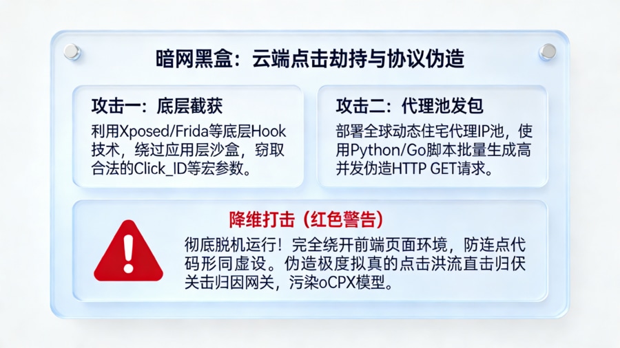 黑灰产云端自动化脚本点击劫持与高并发协议伪造攻击威胁模型图
