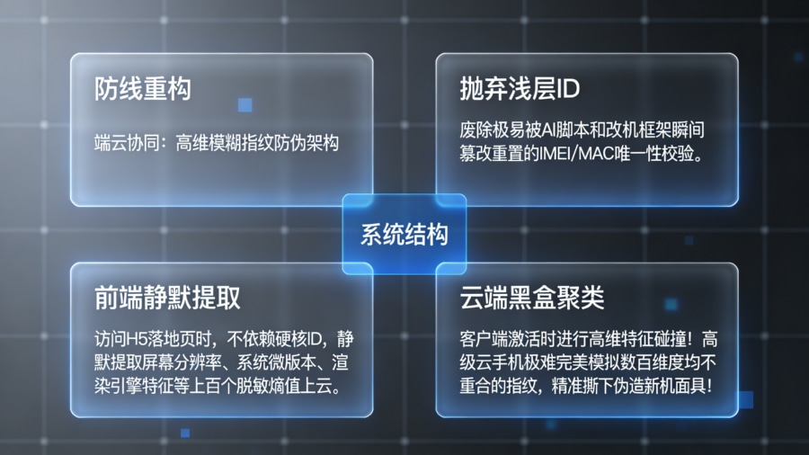应对 AI 篡改设备参数：端云协同脱敏高维模糊指纹提取与匹配防伪架构
