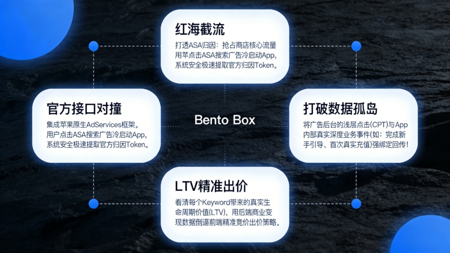 抢占 App Store 核心流量：集成 AdServices 框架打透 ASA 搜索广告归因与后端 LTV 深度行为绑定