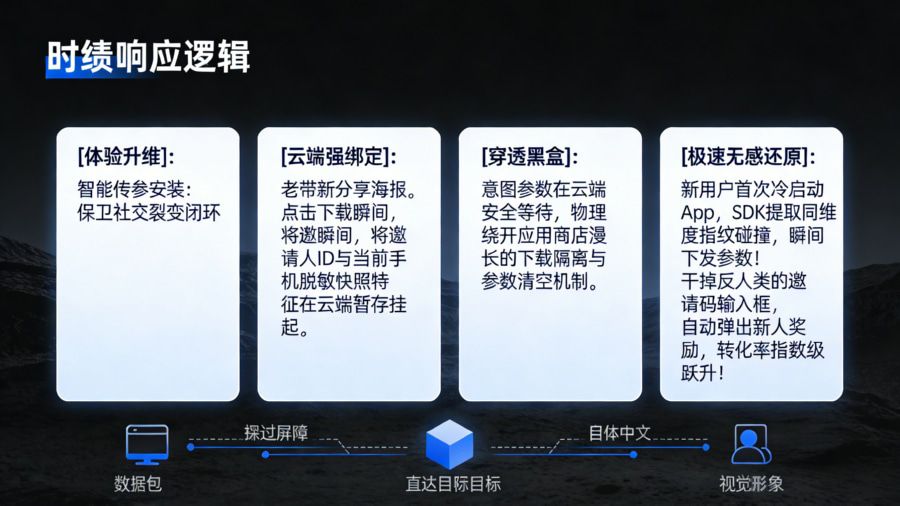 保卫社交裂变成果：基于 App 传参安装技术的云端暂存与免填邀请码精准还原架构